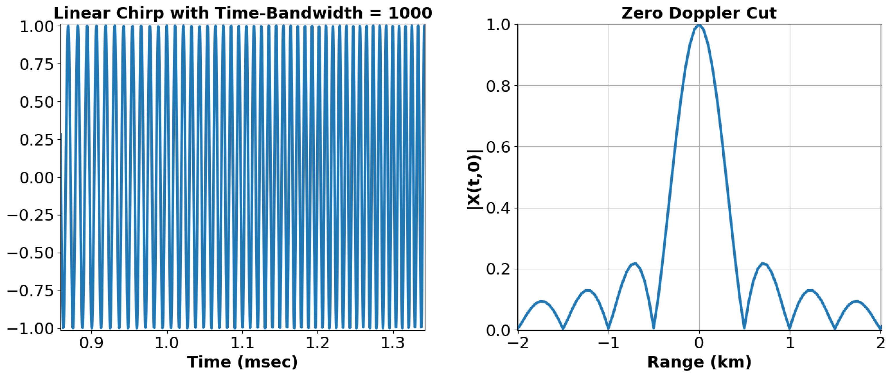 Signals 02 00011 g008