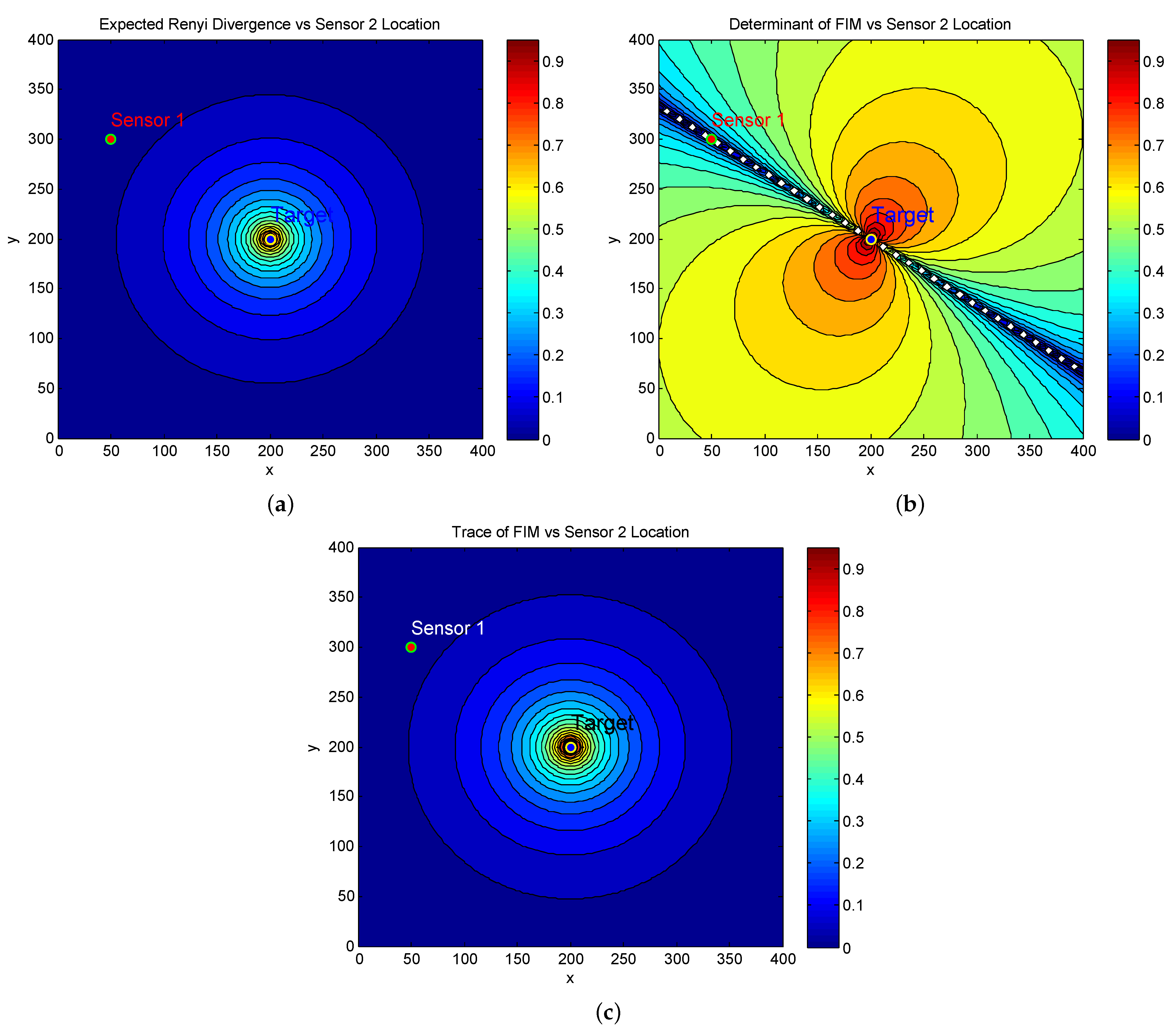Signals 02 00014 g002