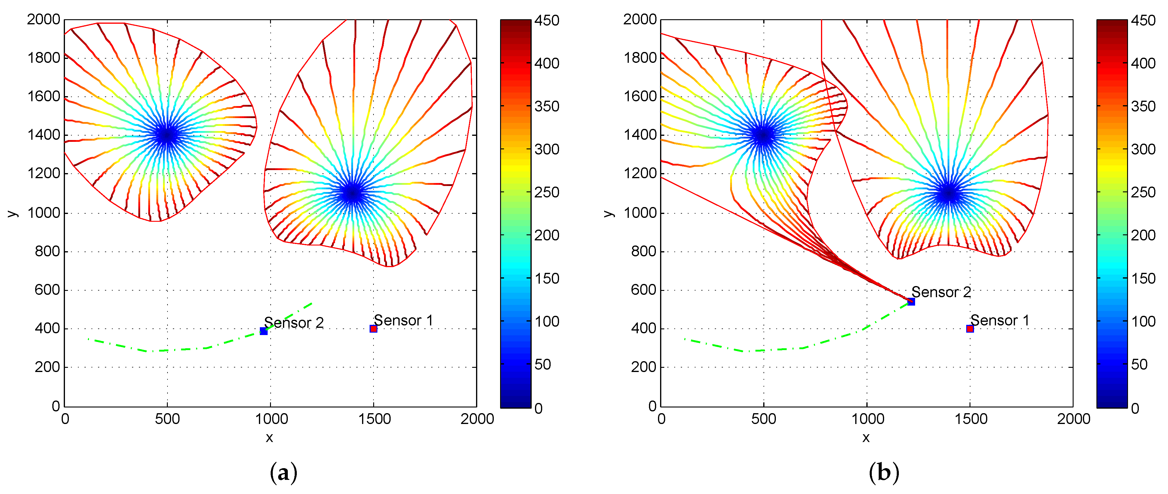 Signals 02 00014 g003