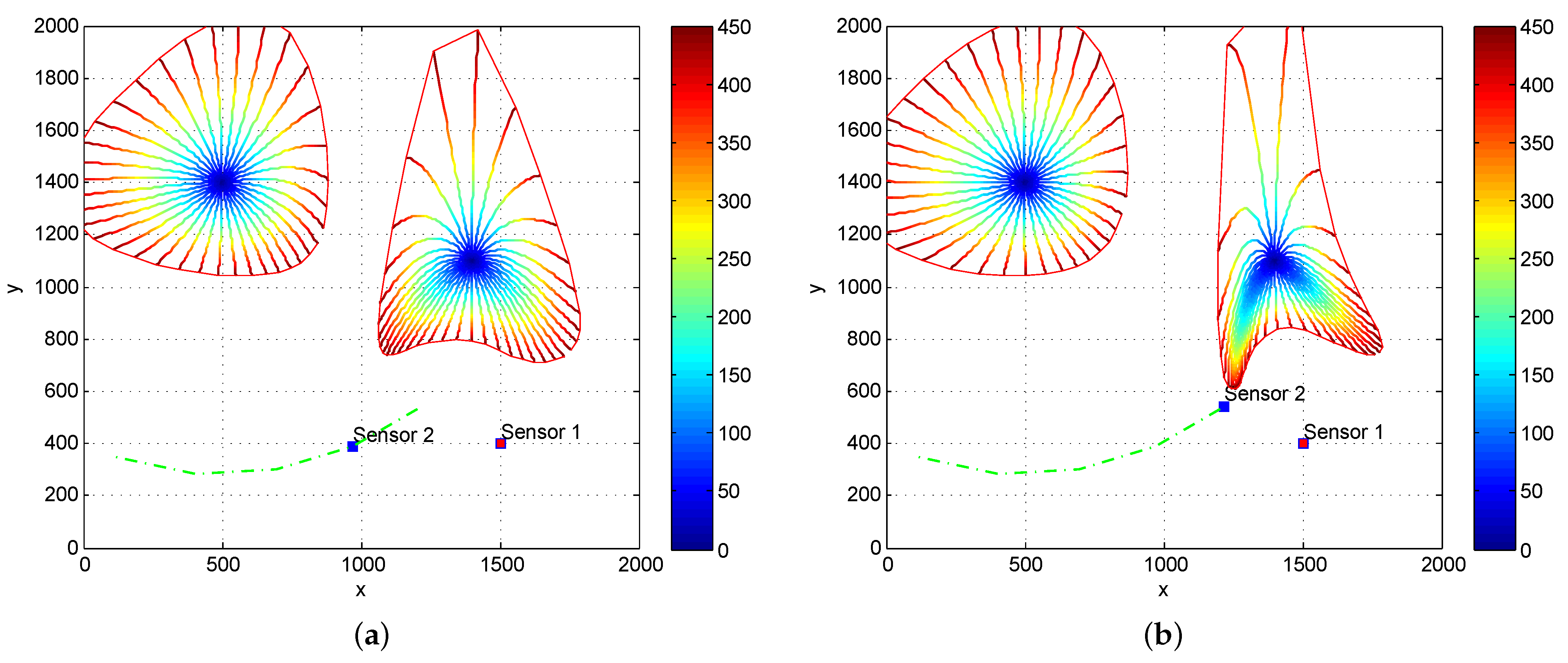 Signals 02 00014 g004