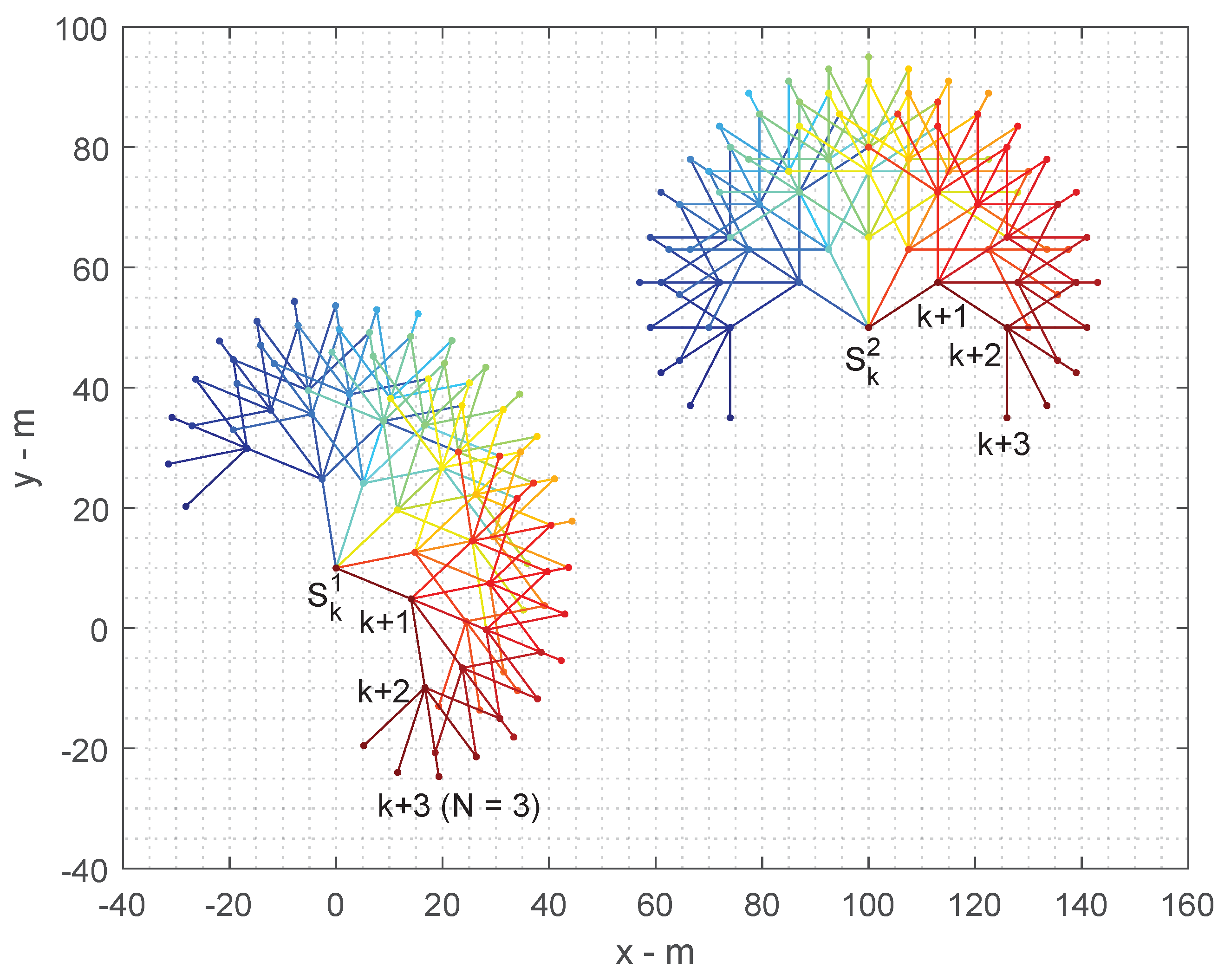 Signals 02 00014 g005