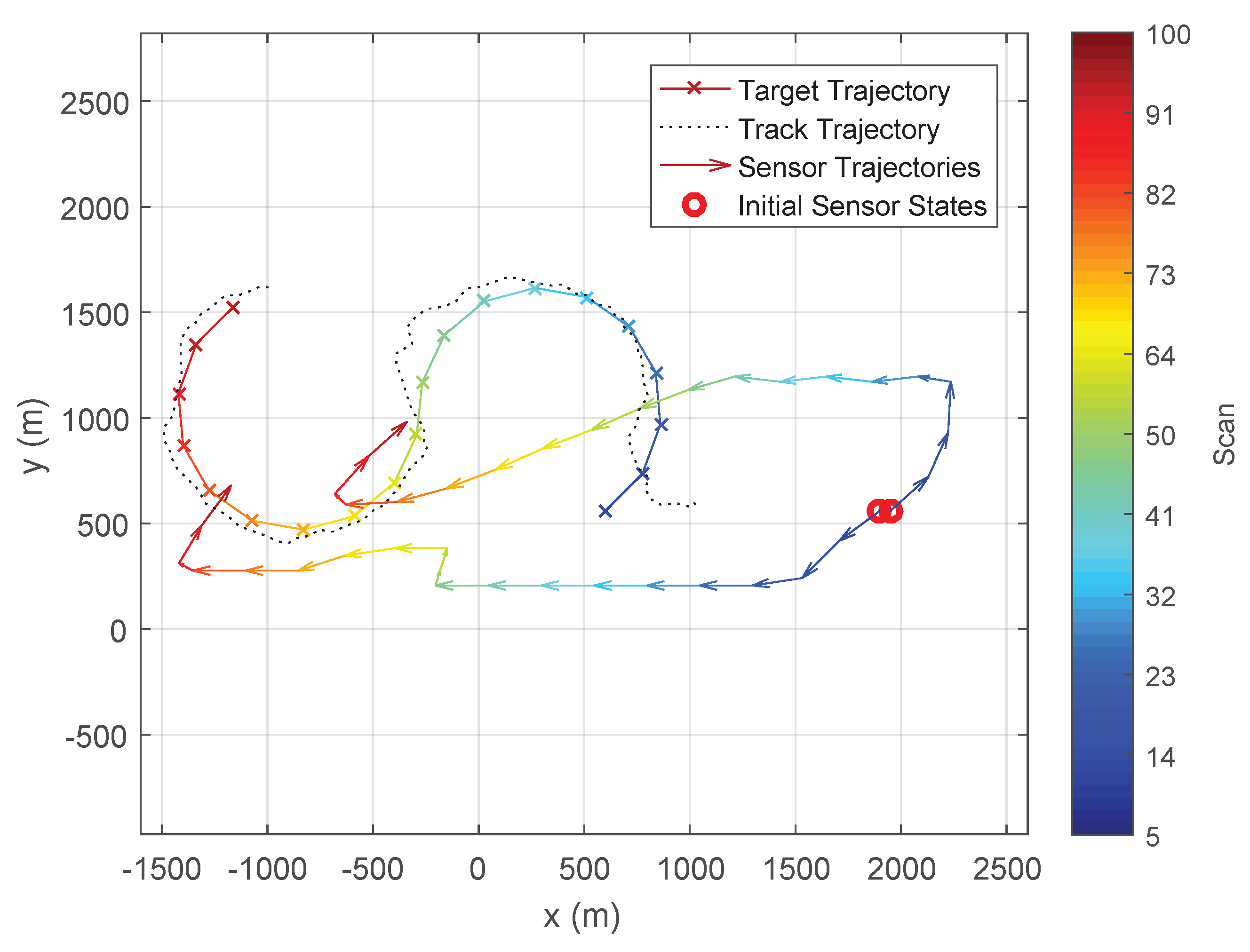 Signals 02 00014 g006