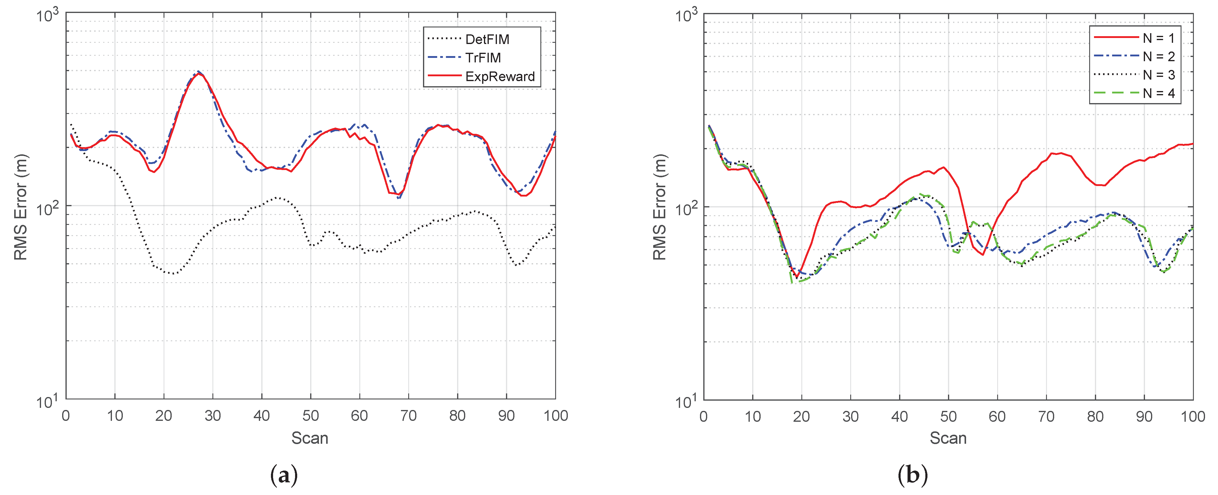 Signals 02 00014 g008