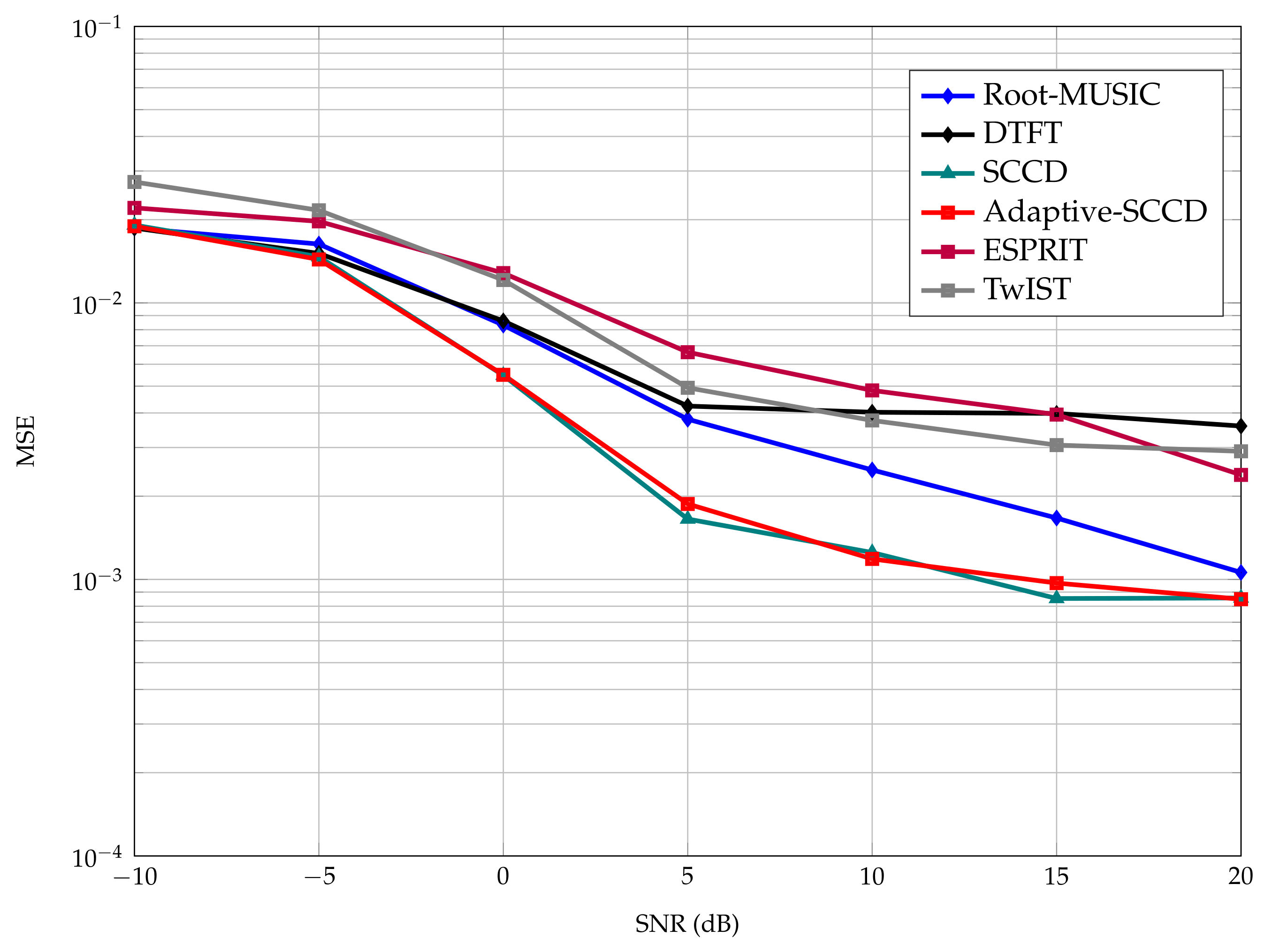 Signals 02 00015 g003