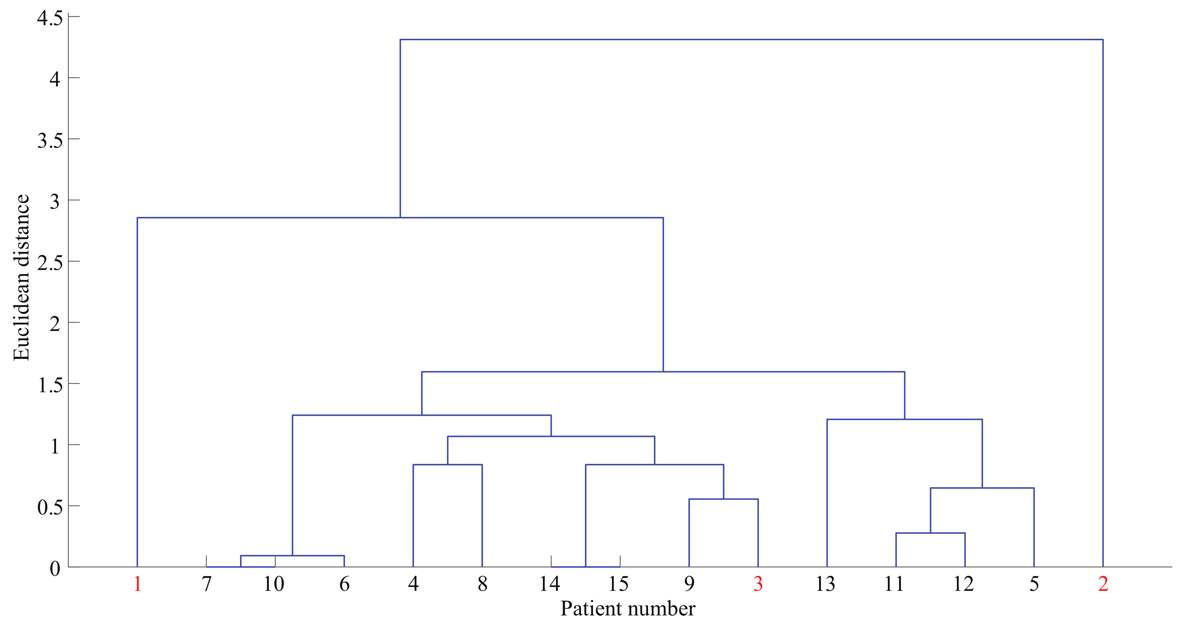Signals 02 00016 g005