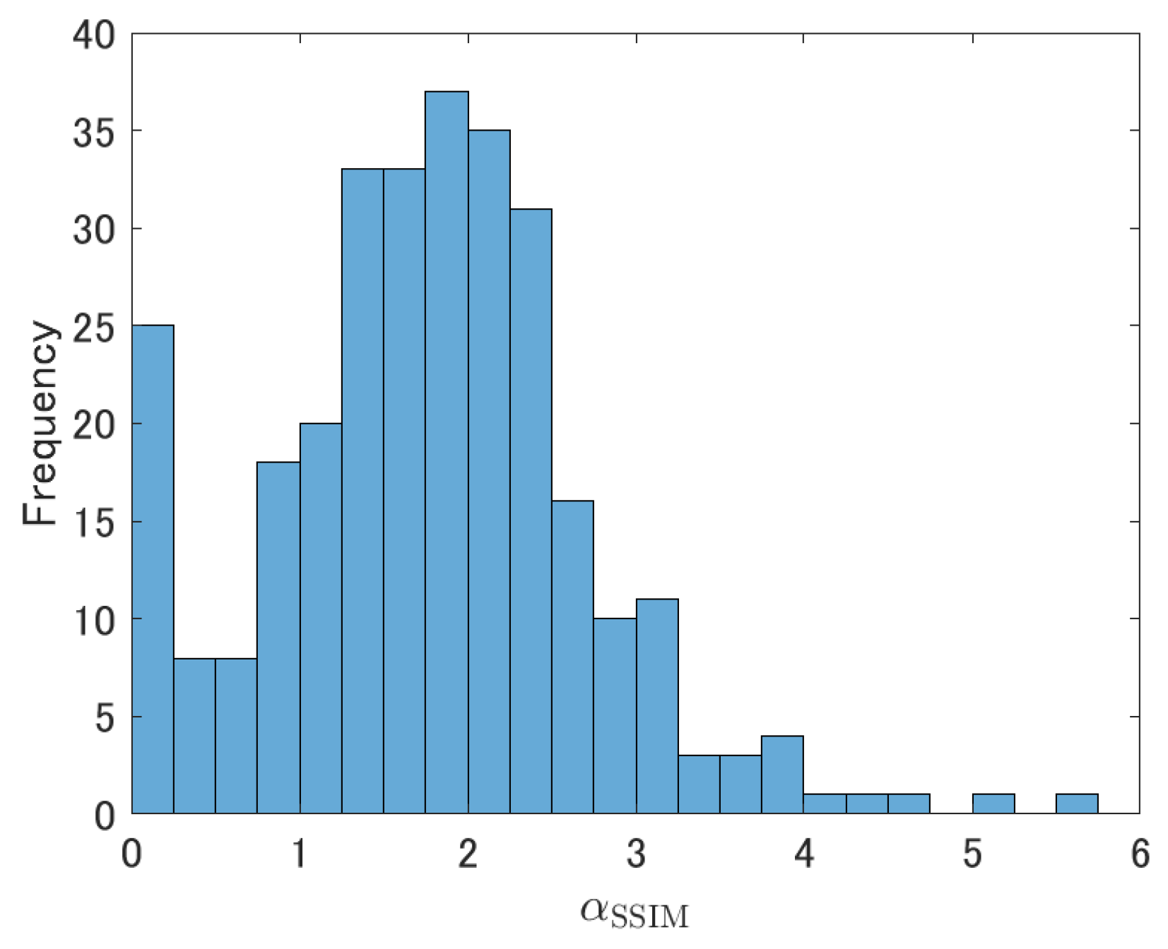 Signals 02 00019 g006