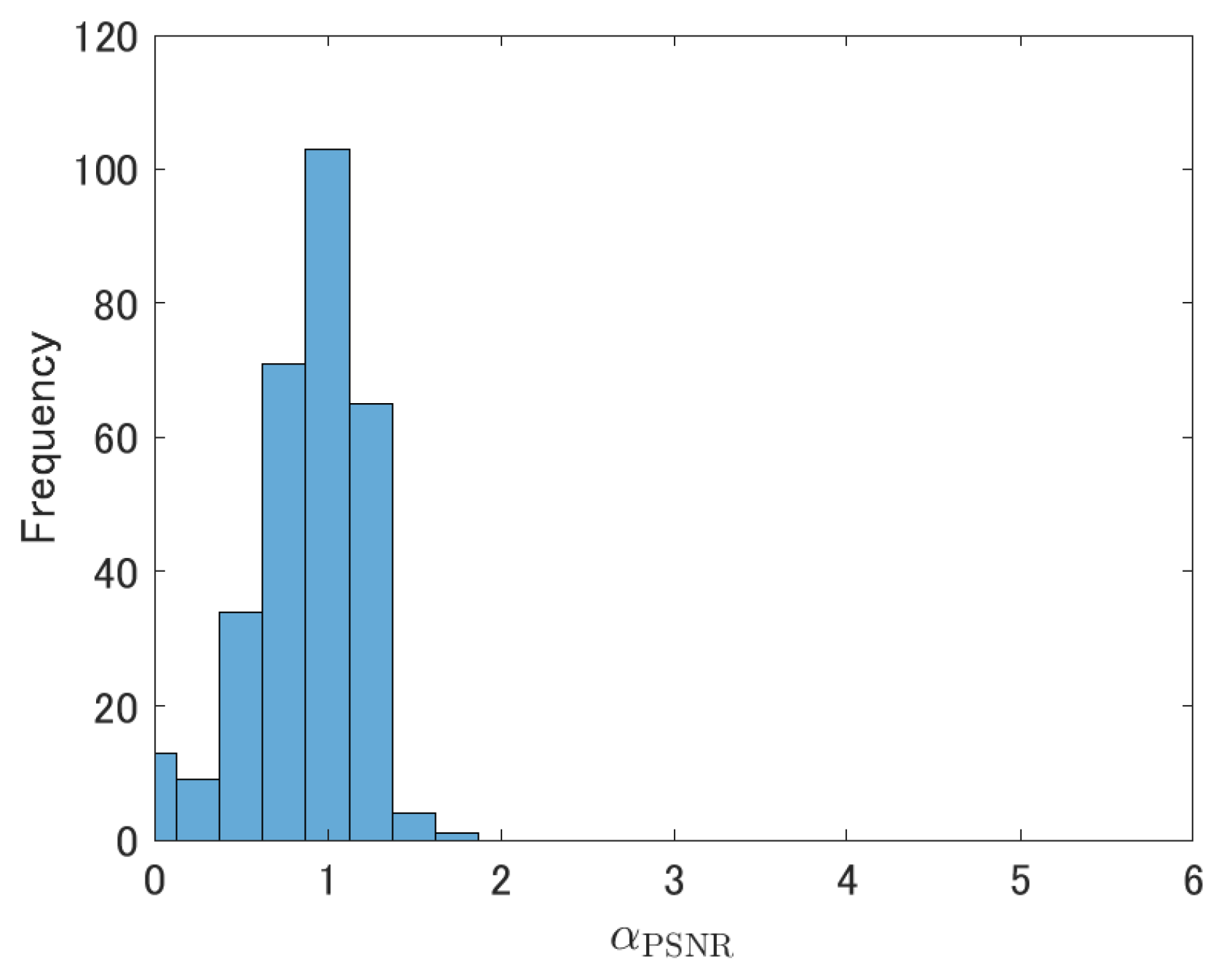Signals 02 00019 g007