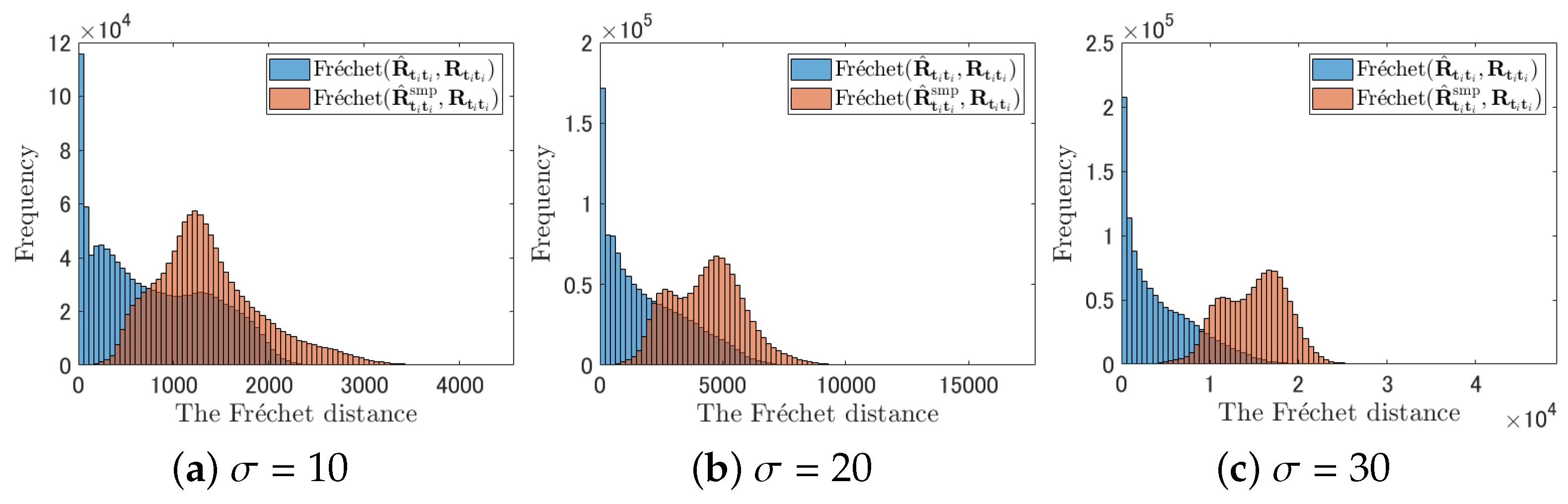 Signals 02 00019 g008