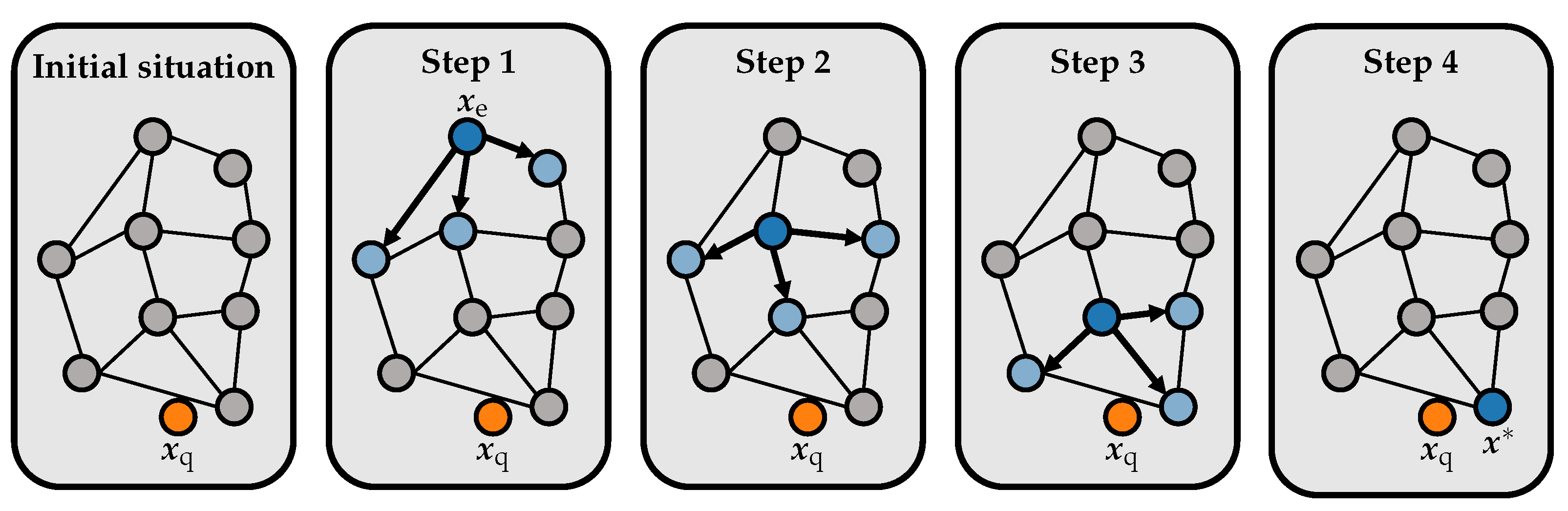 Signals 02 00021 g003 Signals 02 00021 g003