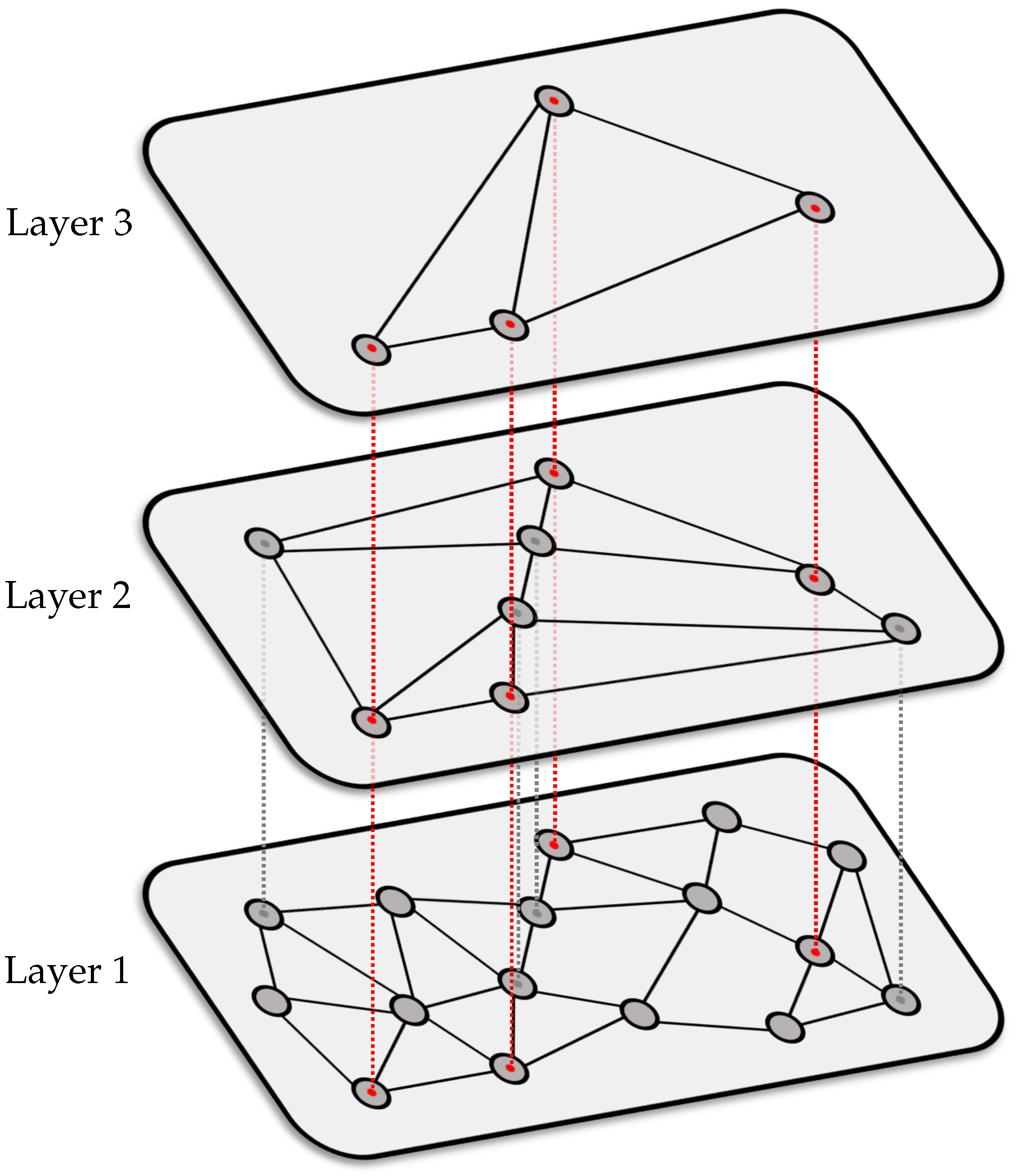 Signals 02 00021 g004 Signals 02 00021 g004
