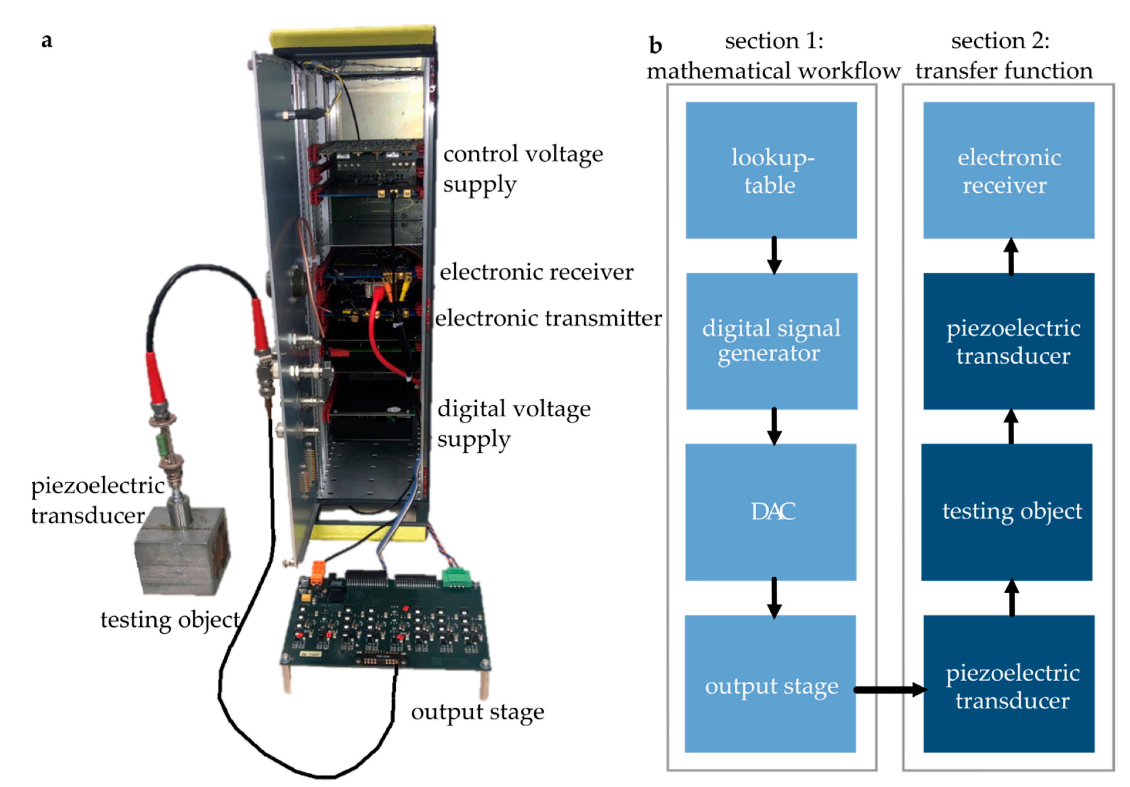 Signals 02 00023 g001