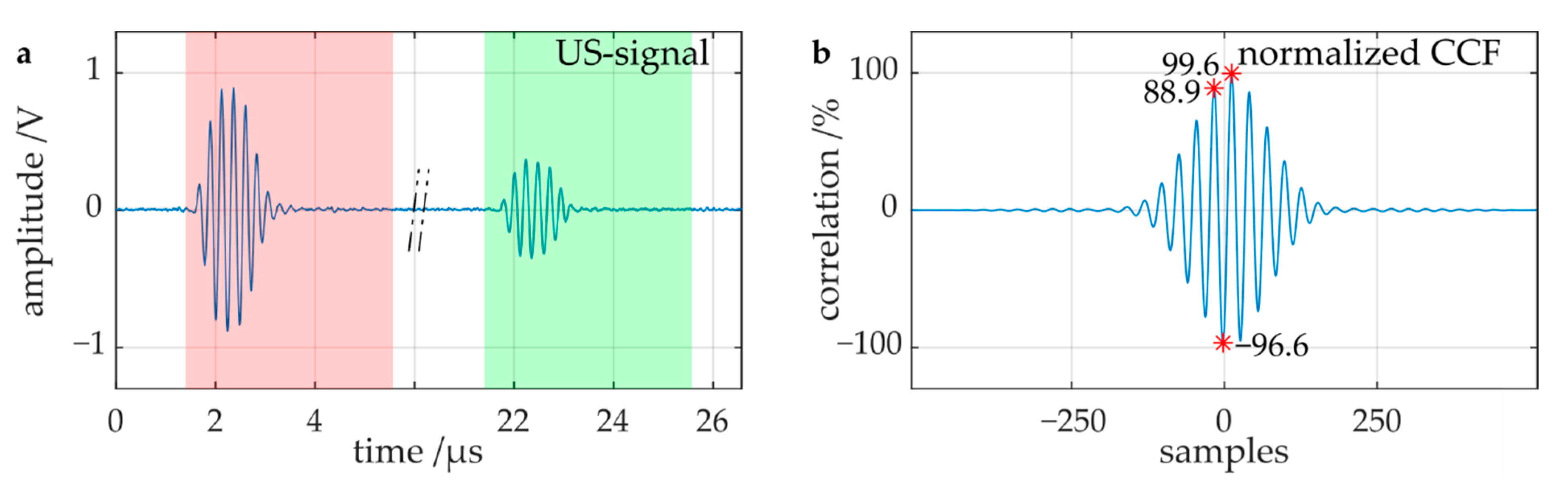 Signals 02 00023 g002