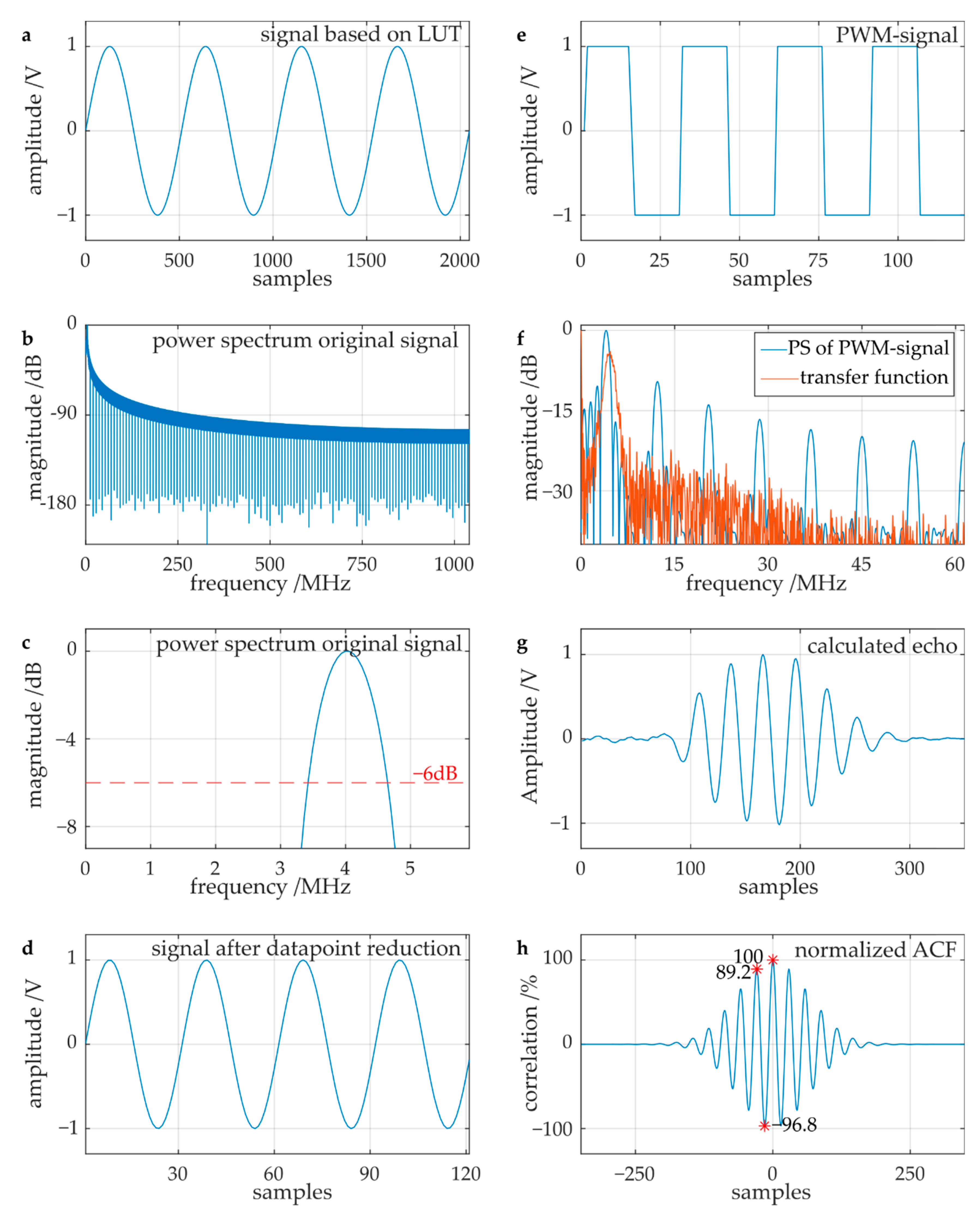 Signals 02 00023 g003
