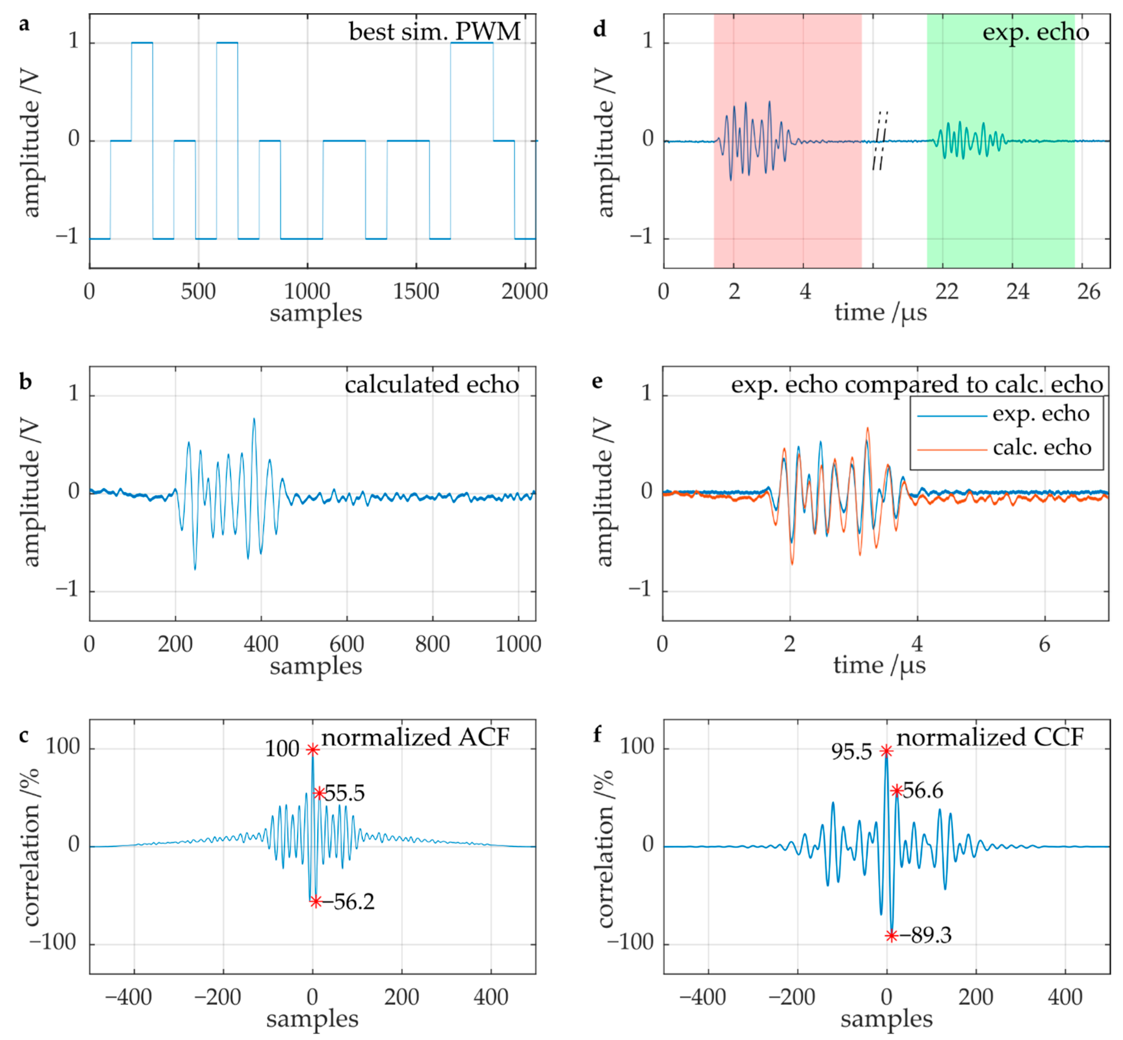 Signals 02 00023 g004