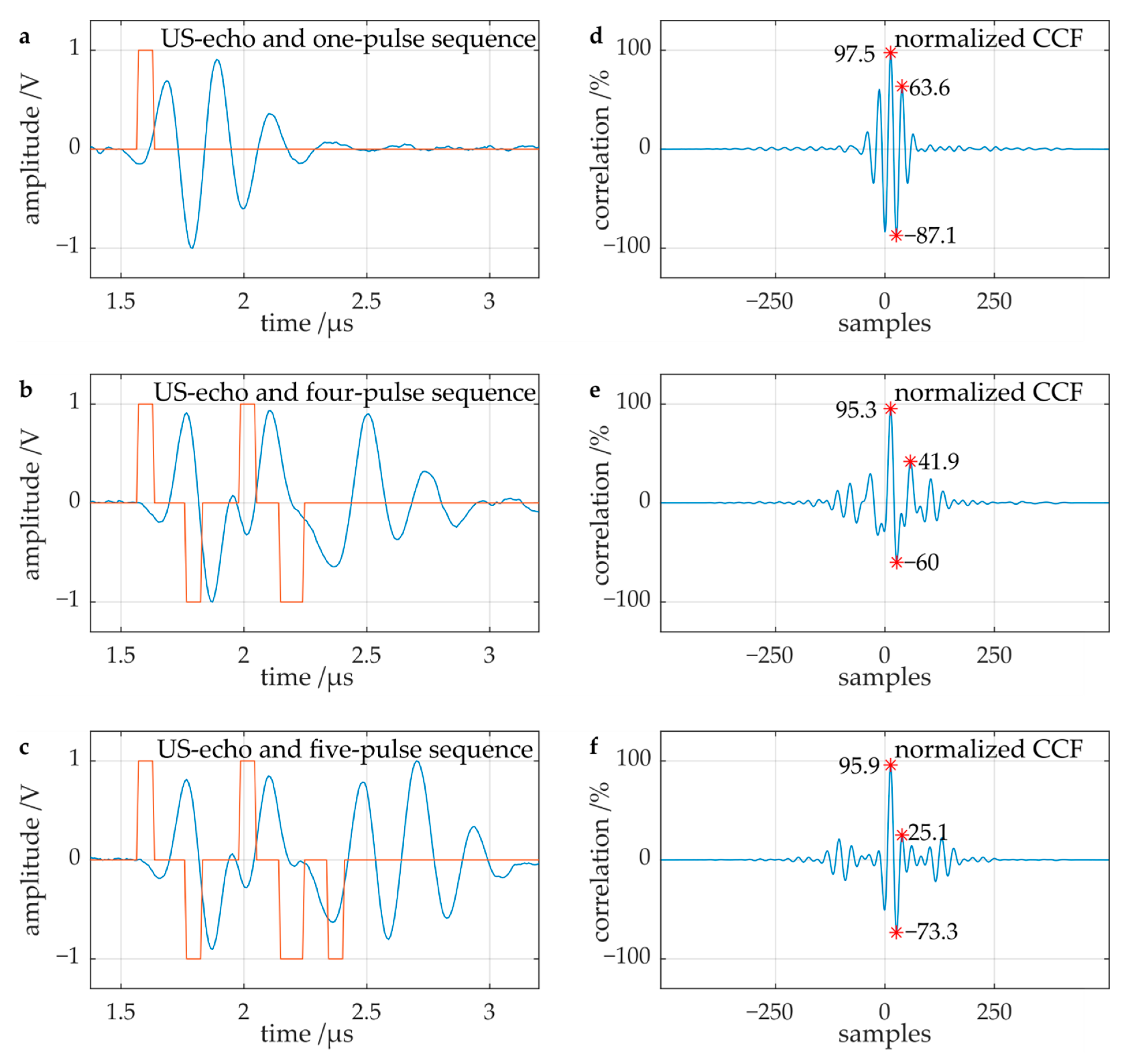 Signals 02 00023 g005
