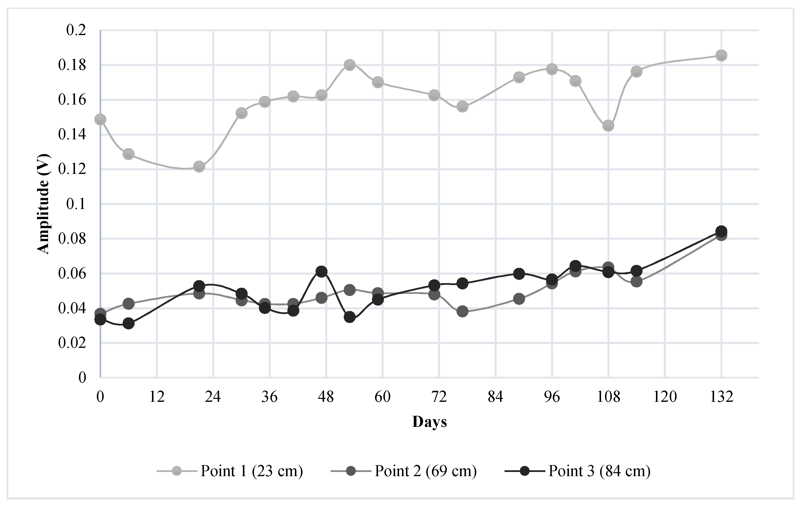 Signals 02 00026 g009