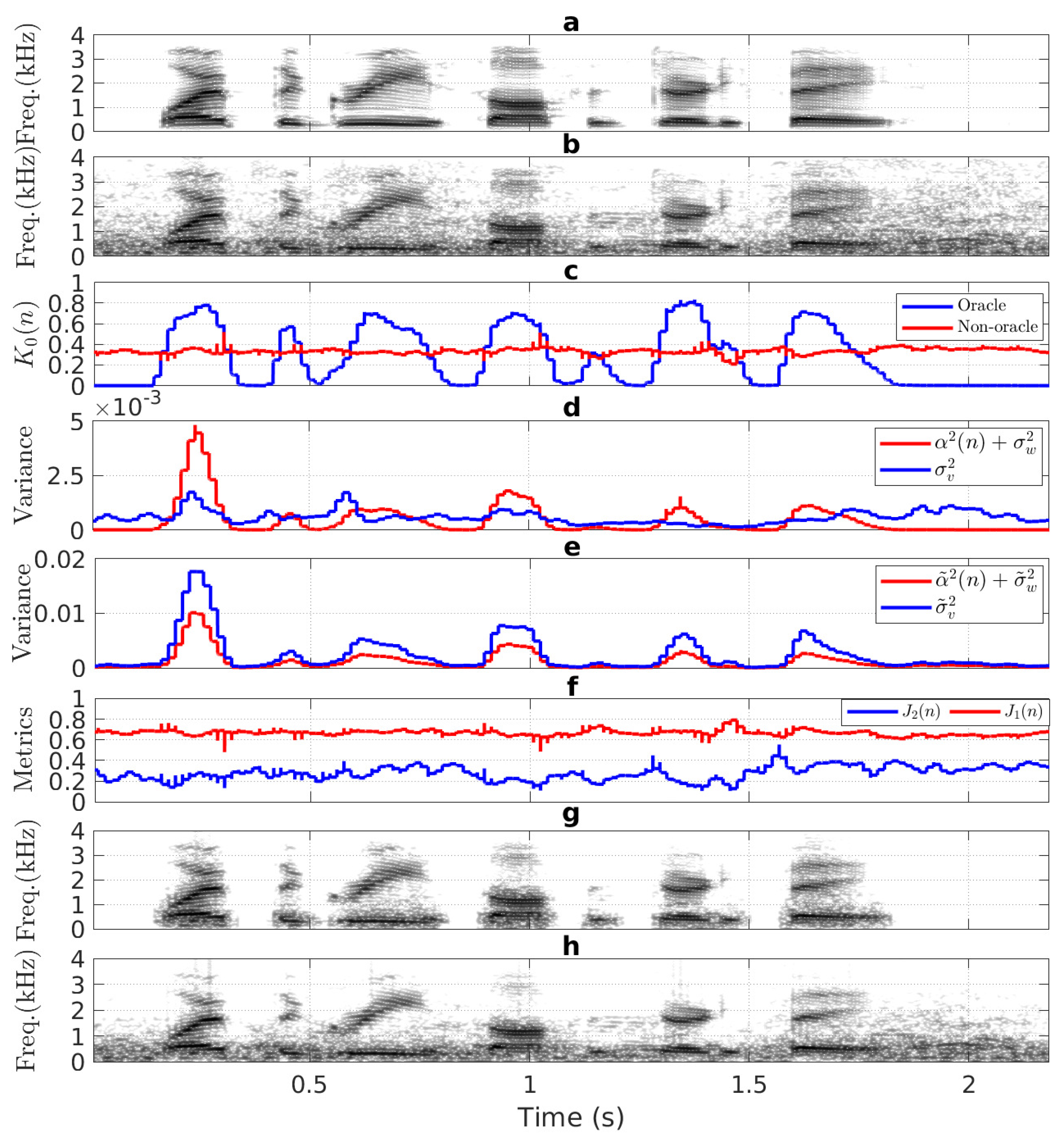 Signals 02 00027 g002 550