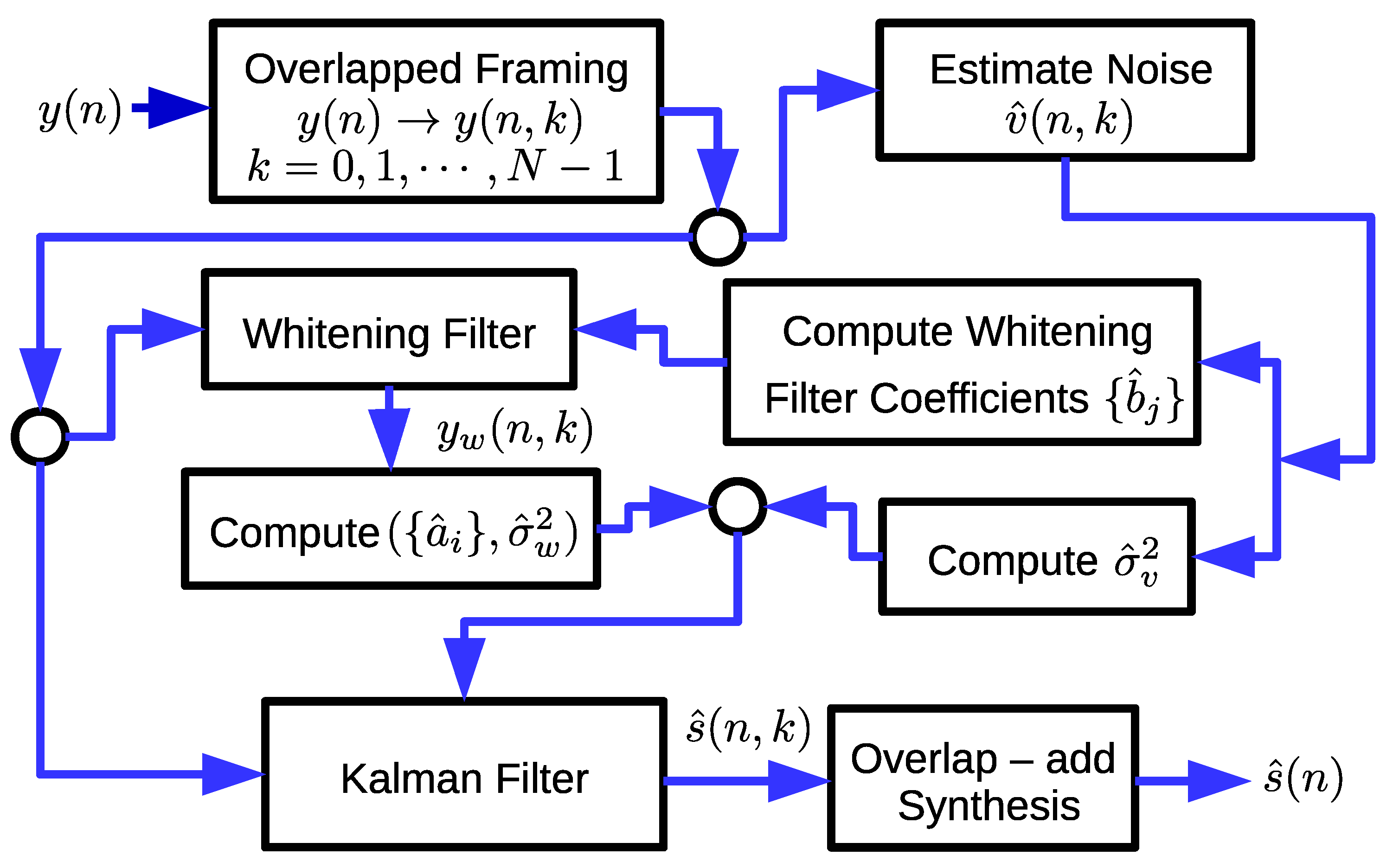Signals 02 00027 g003 550