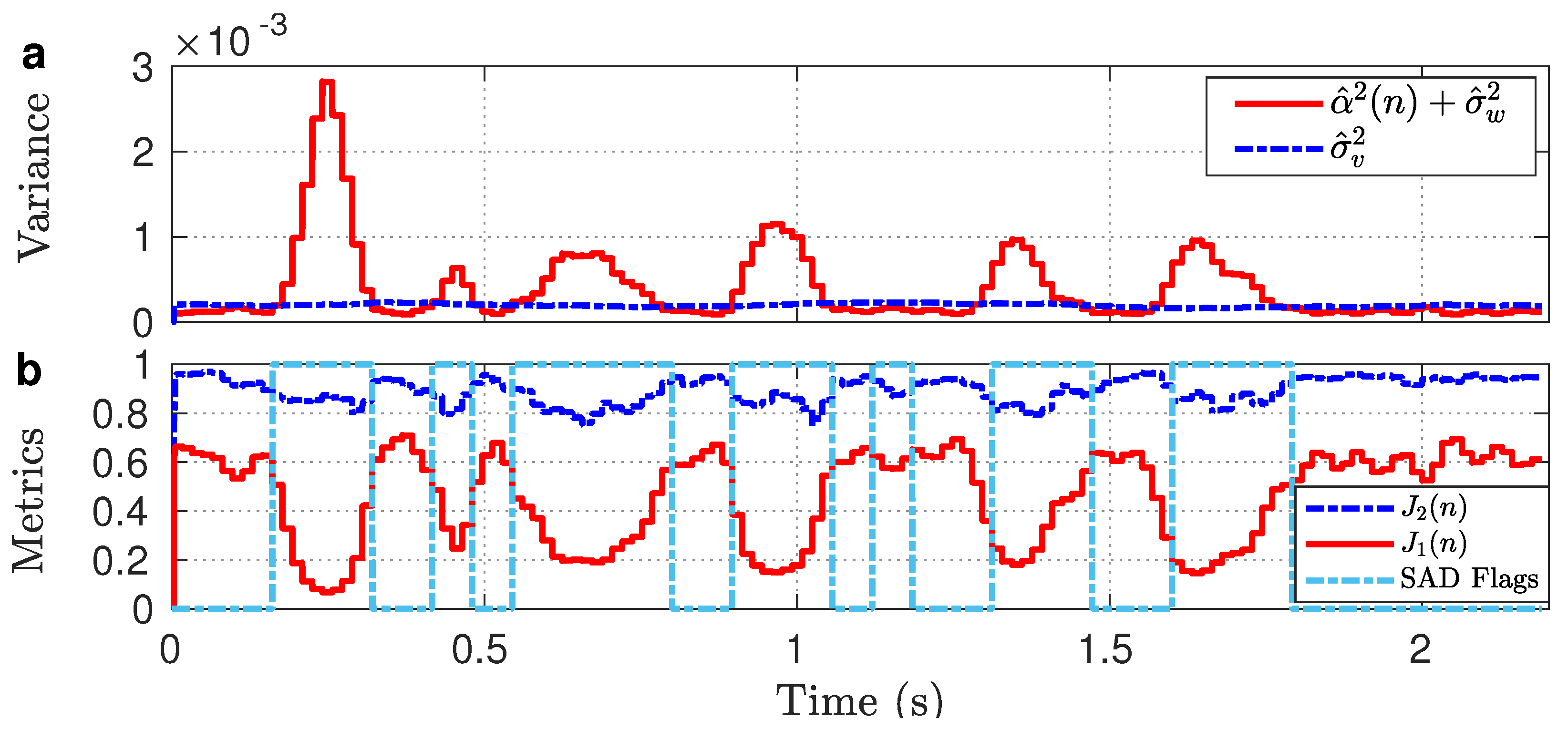 Signals 02 00027 g004 550