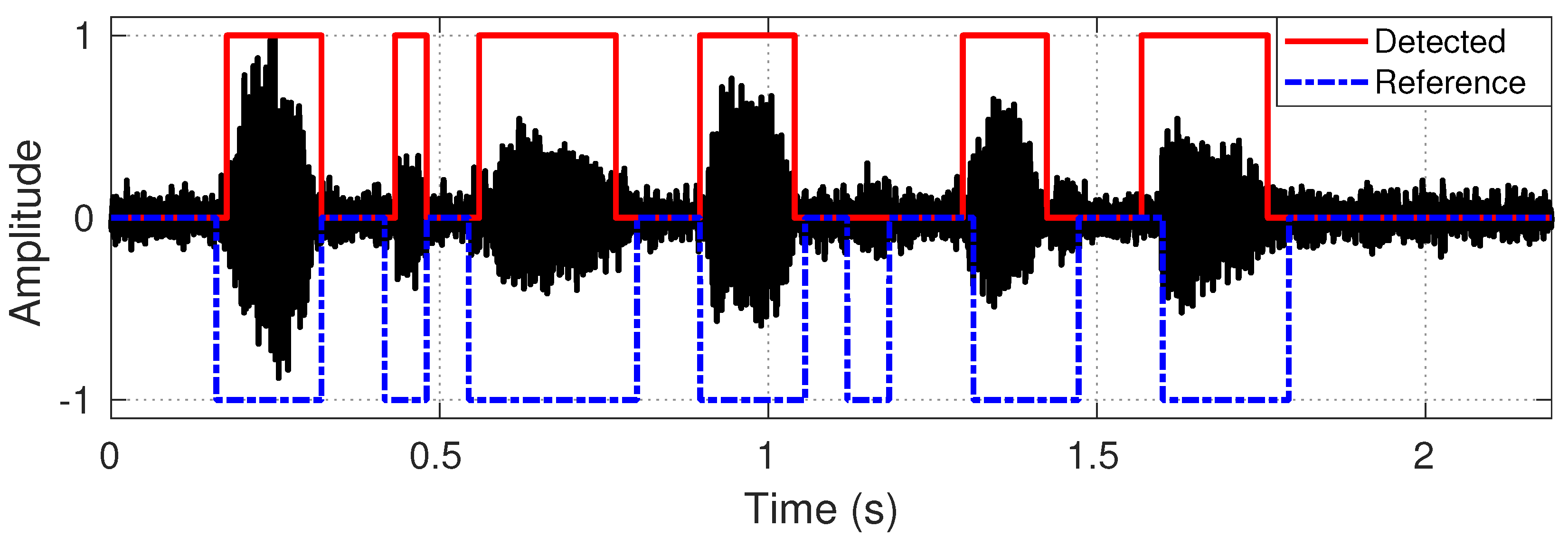 Signals 02 00027 g005 550