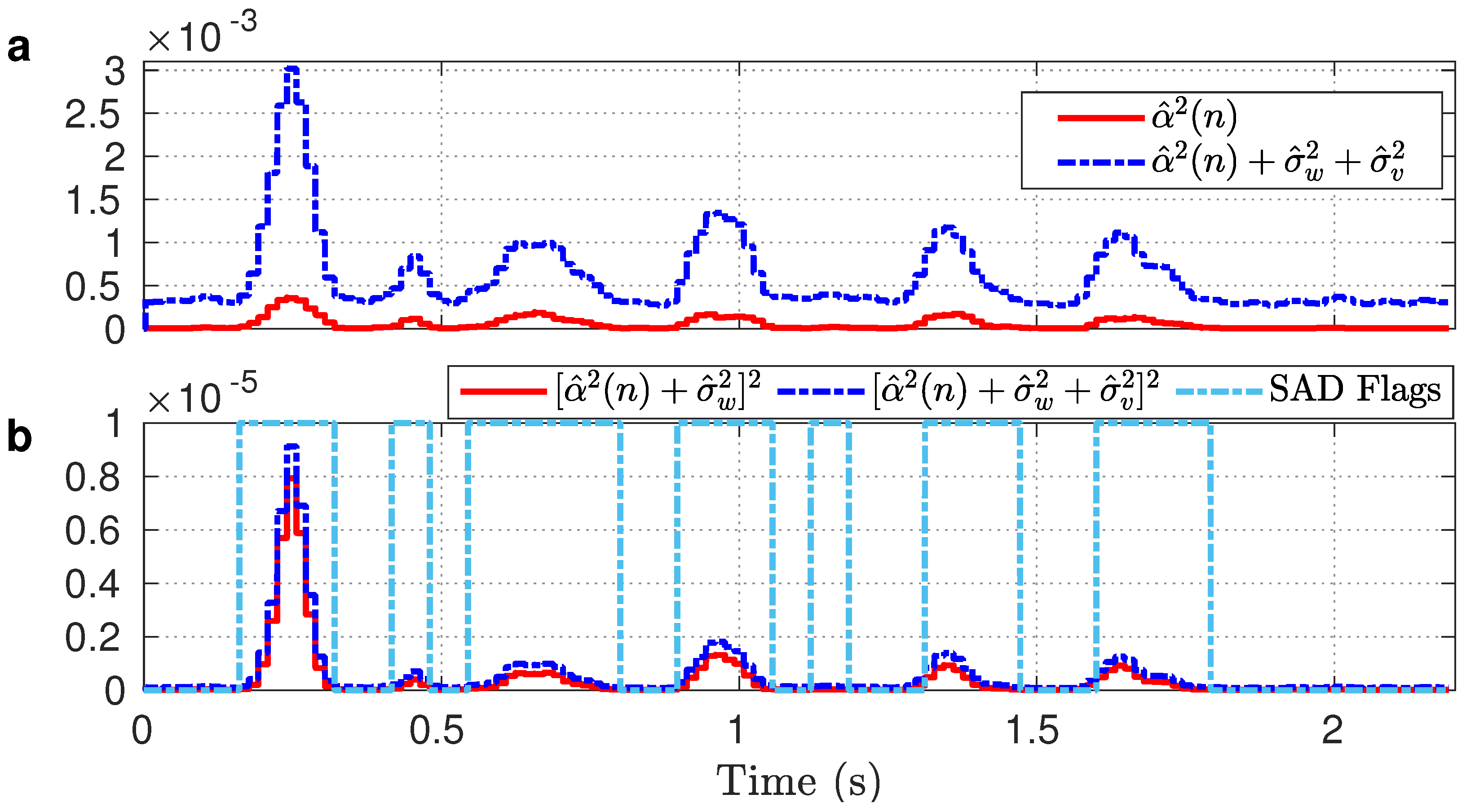 Signals 02 00027 g006 550