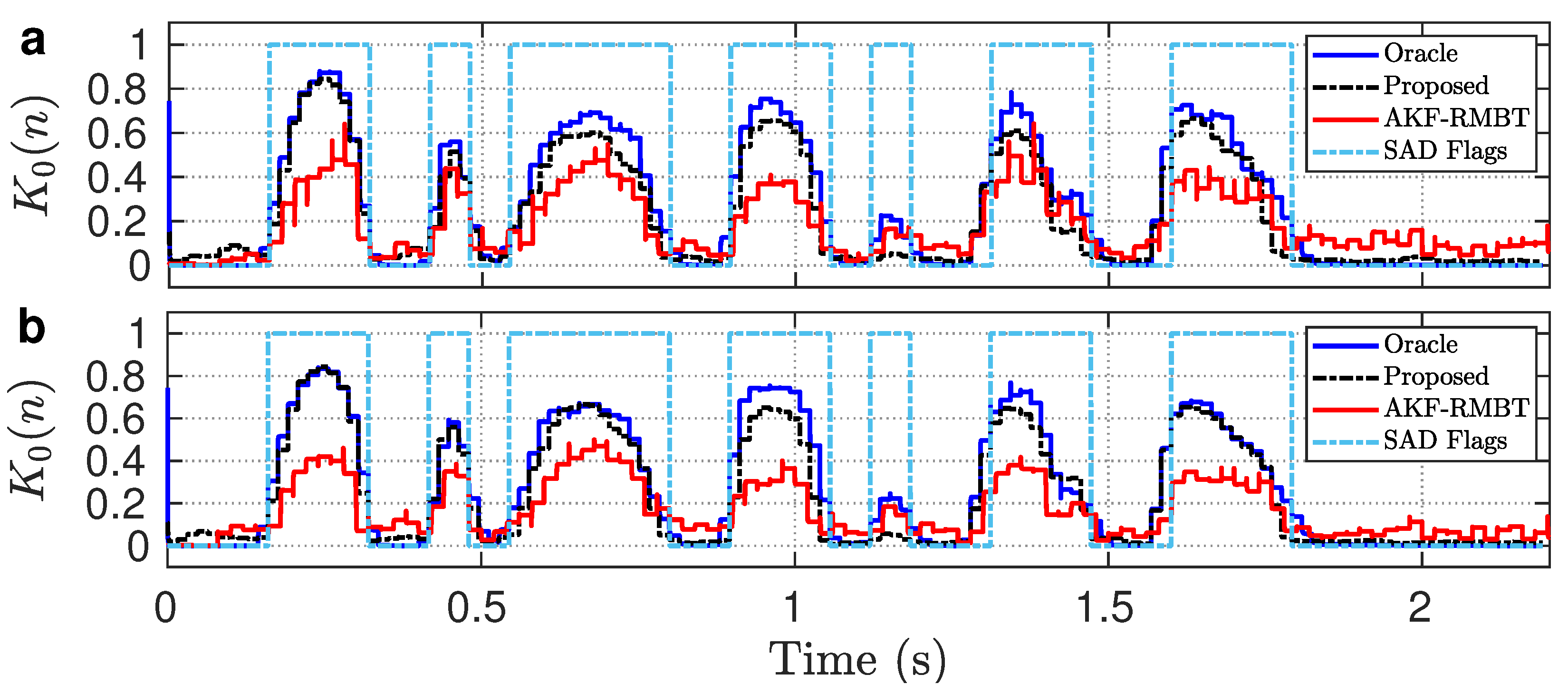 Signals 02 00027 g007 550