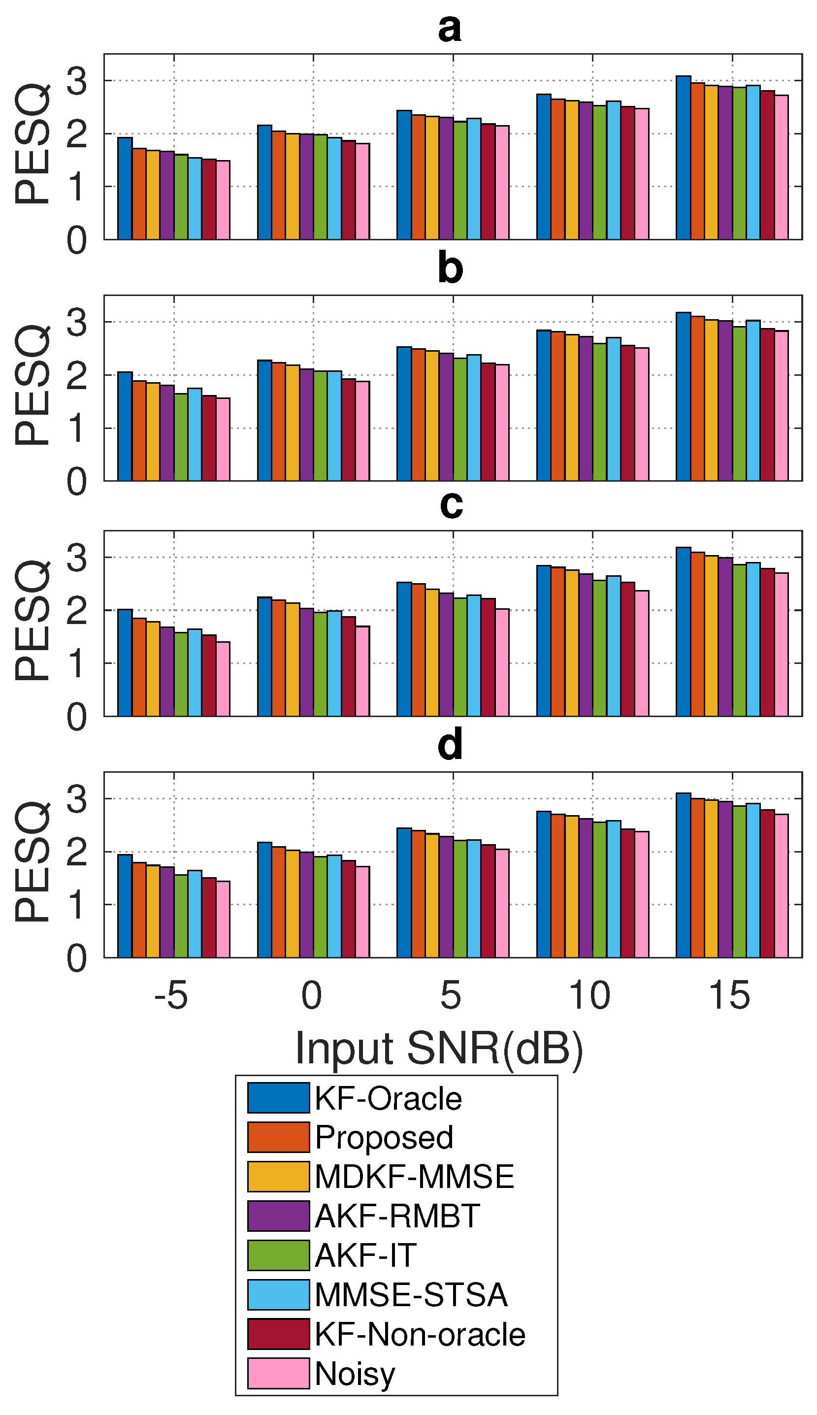 Signals 02 00027 g008 550