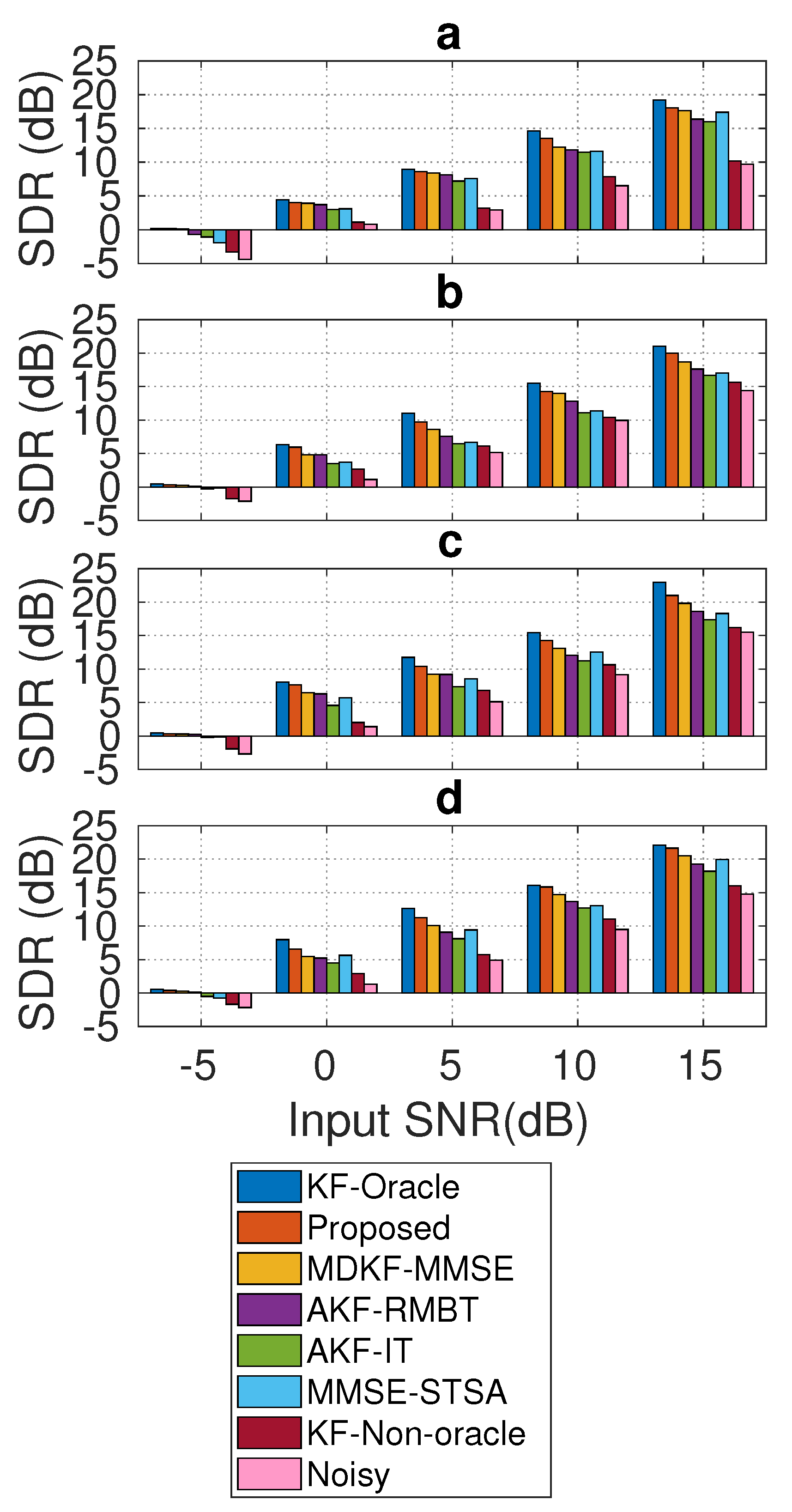 Signals 02 00027 g009 550