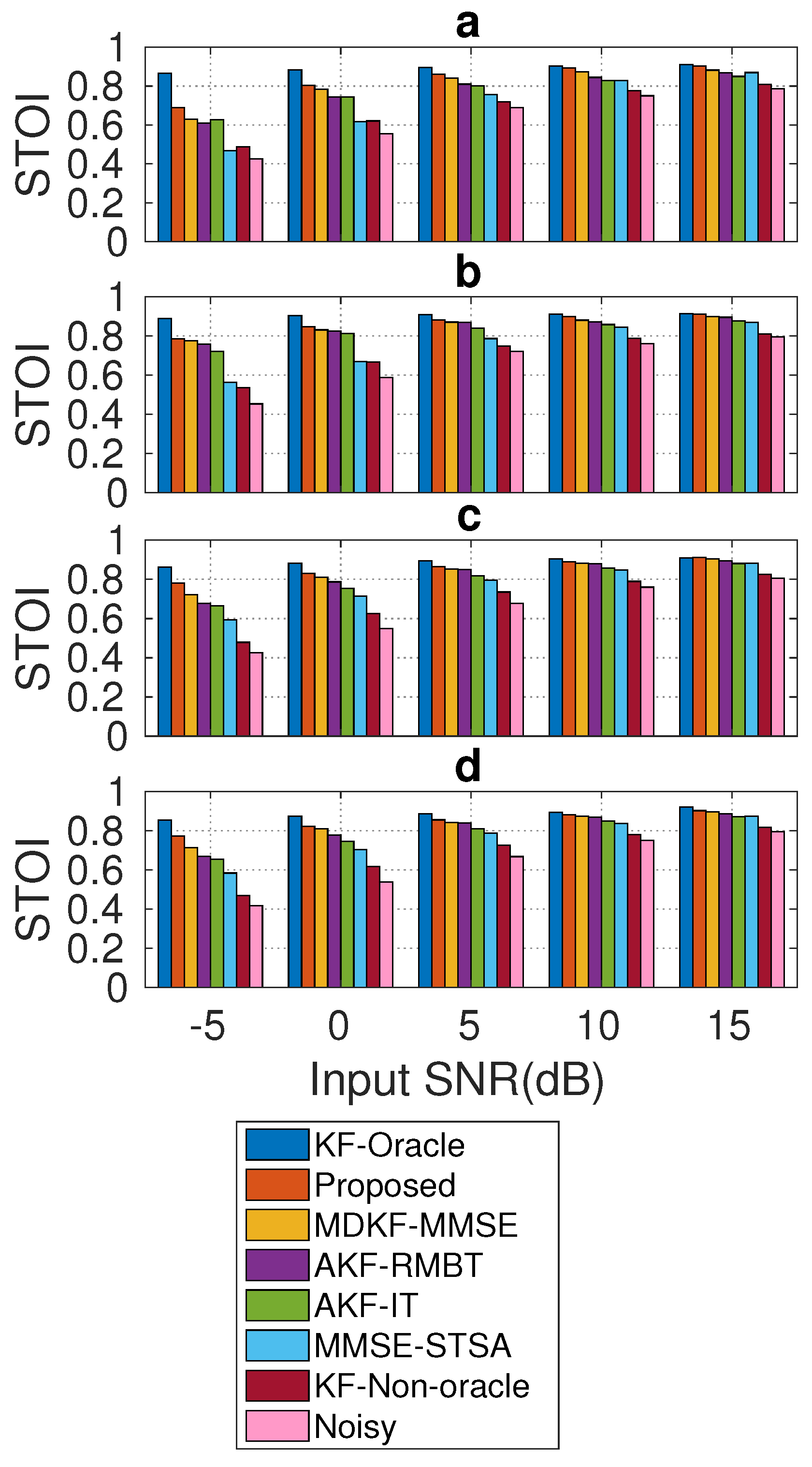 Signals 02 00027 g010 550