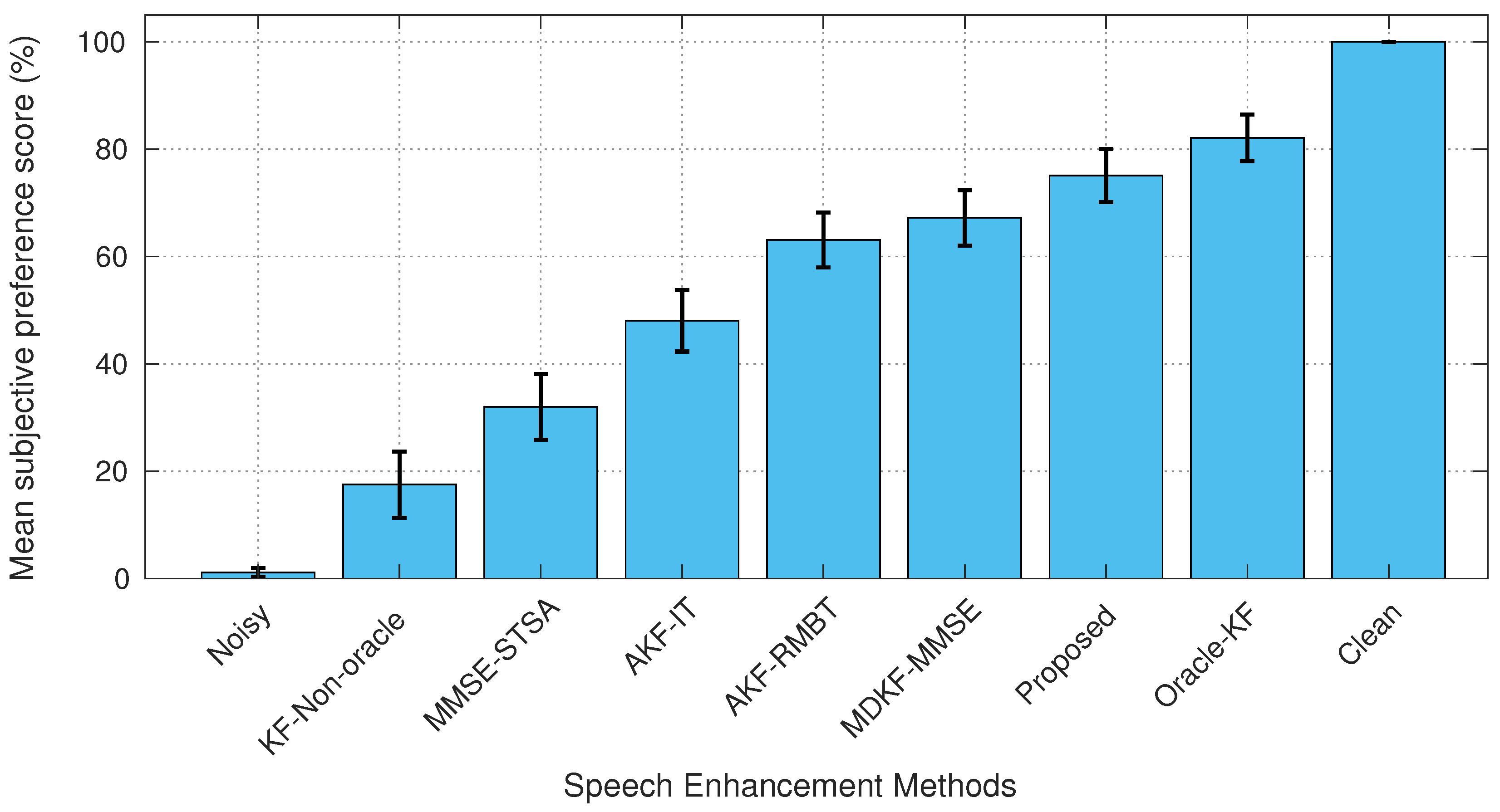 Signals 02 00027 g014 550