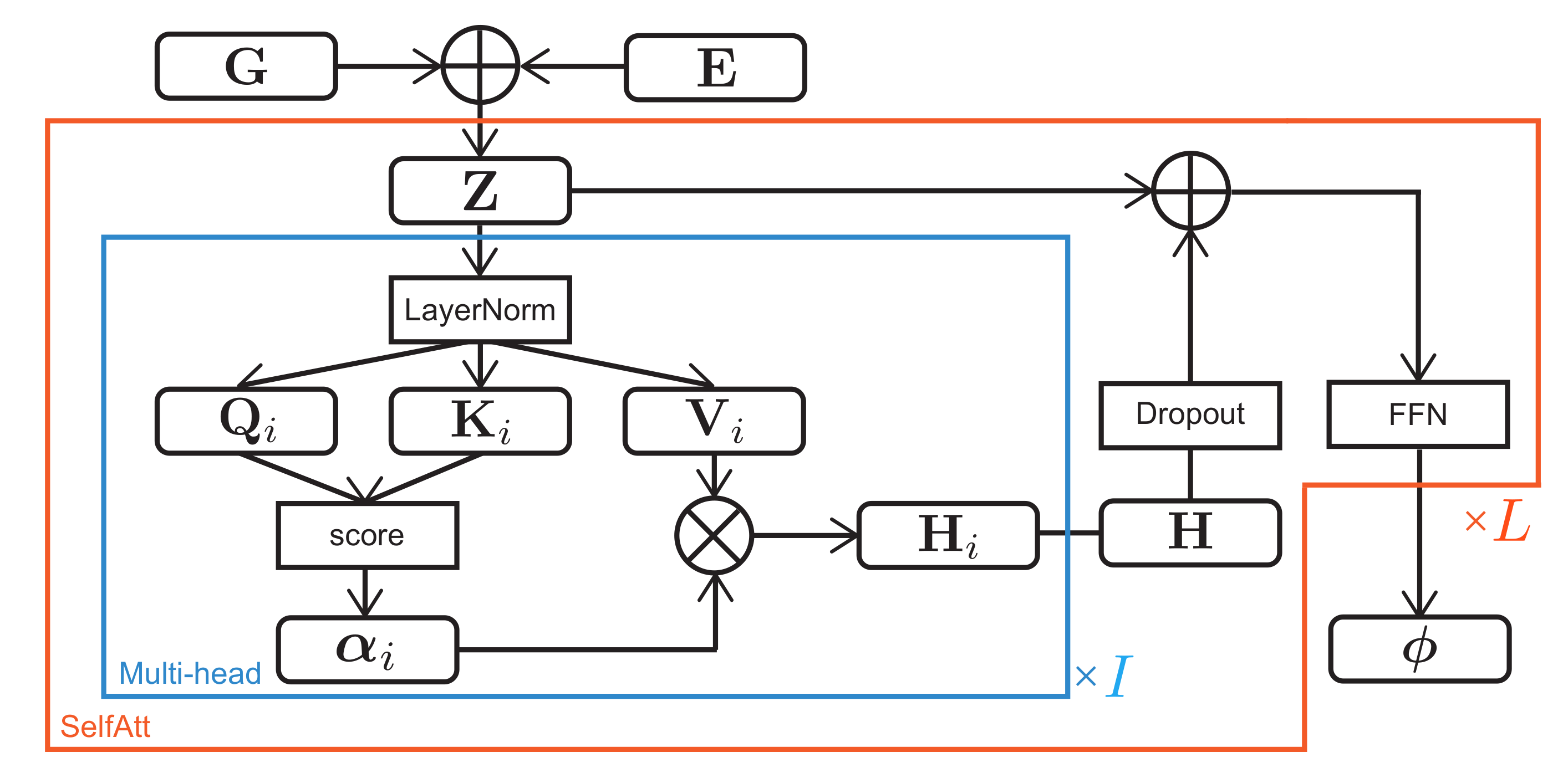 Signals 02 00031 g003