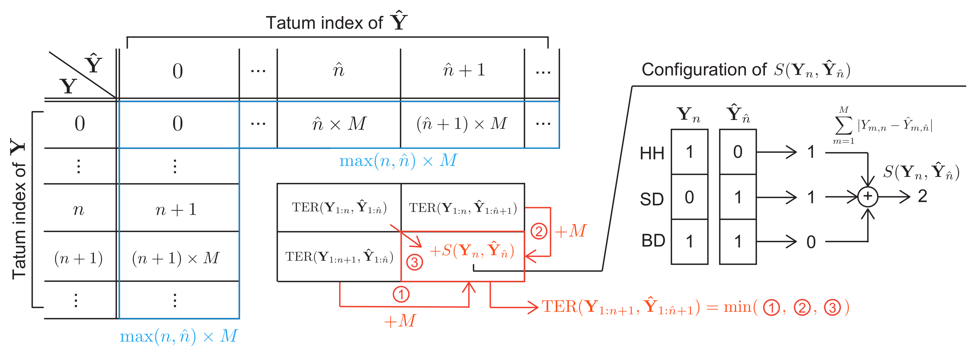 Signals 02 00031 g006