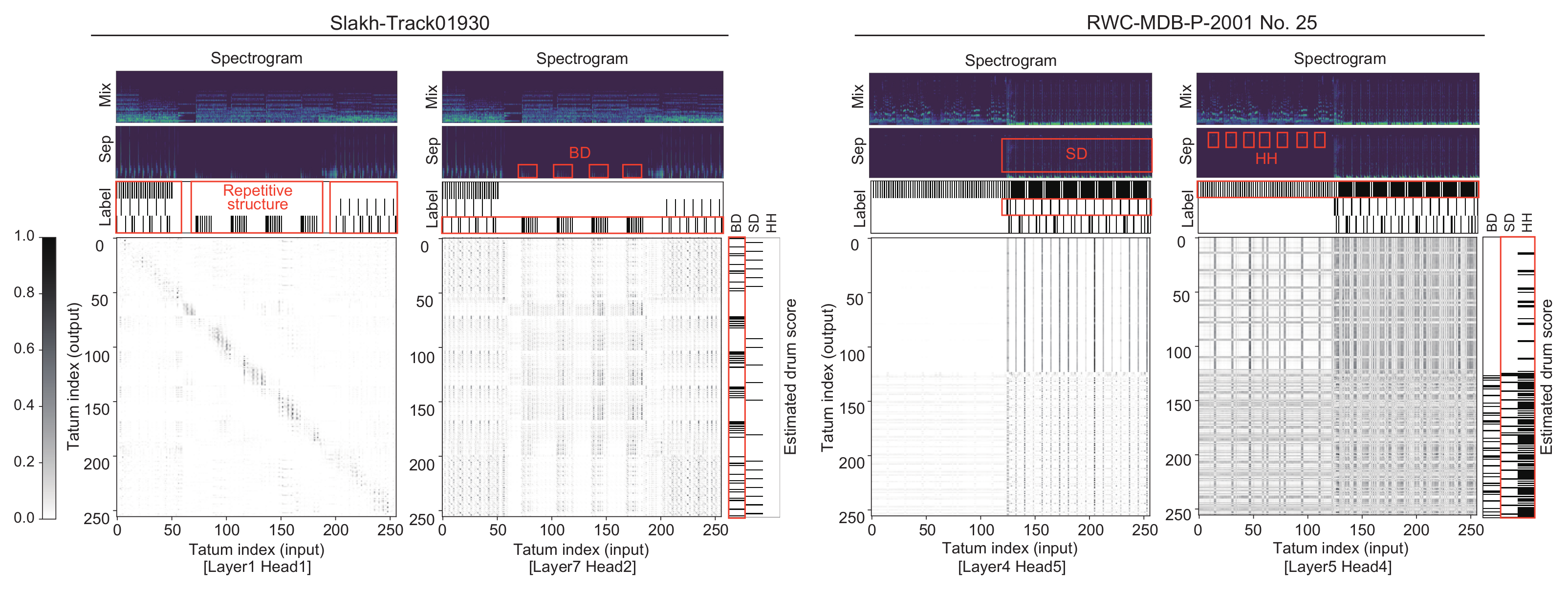 Signals 02 00031 g009