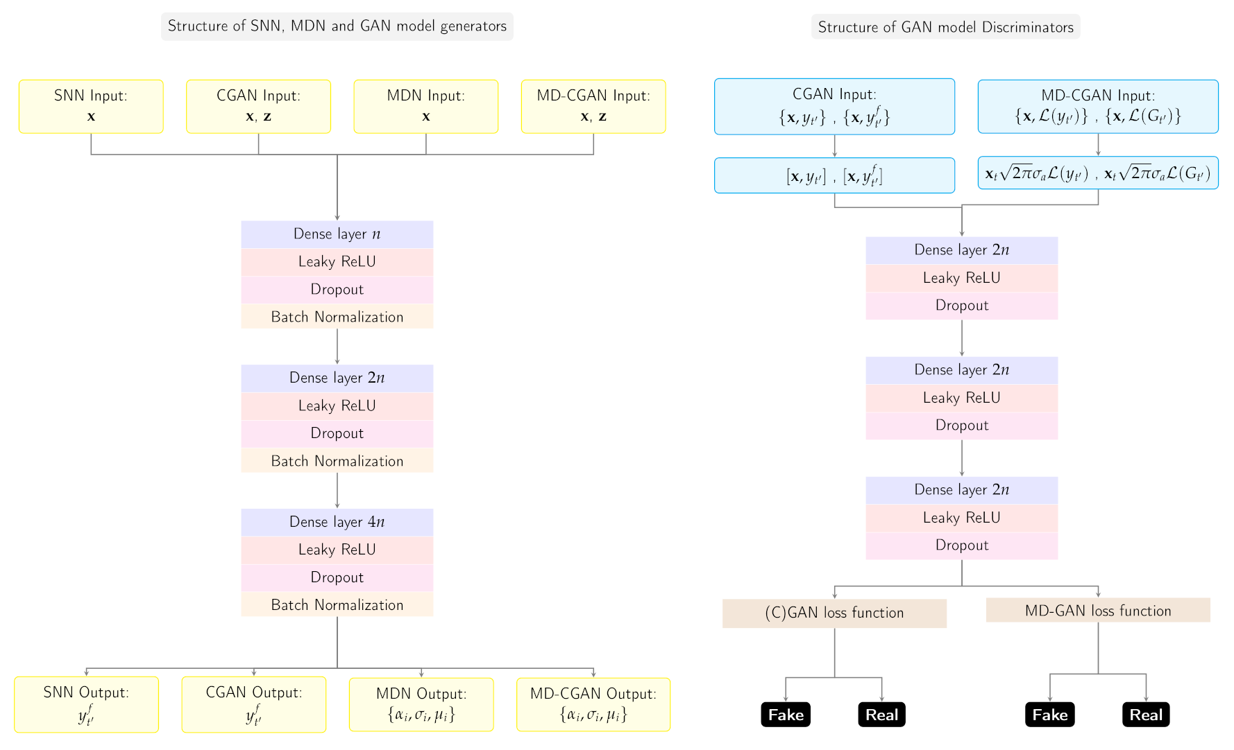Signals 02 00034 g003 550