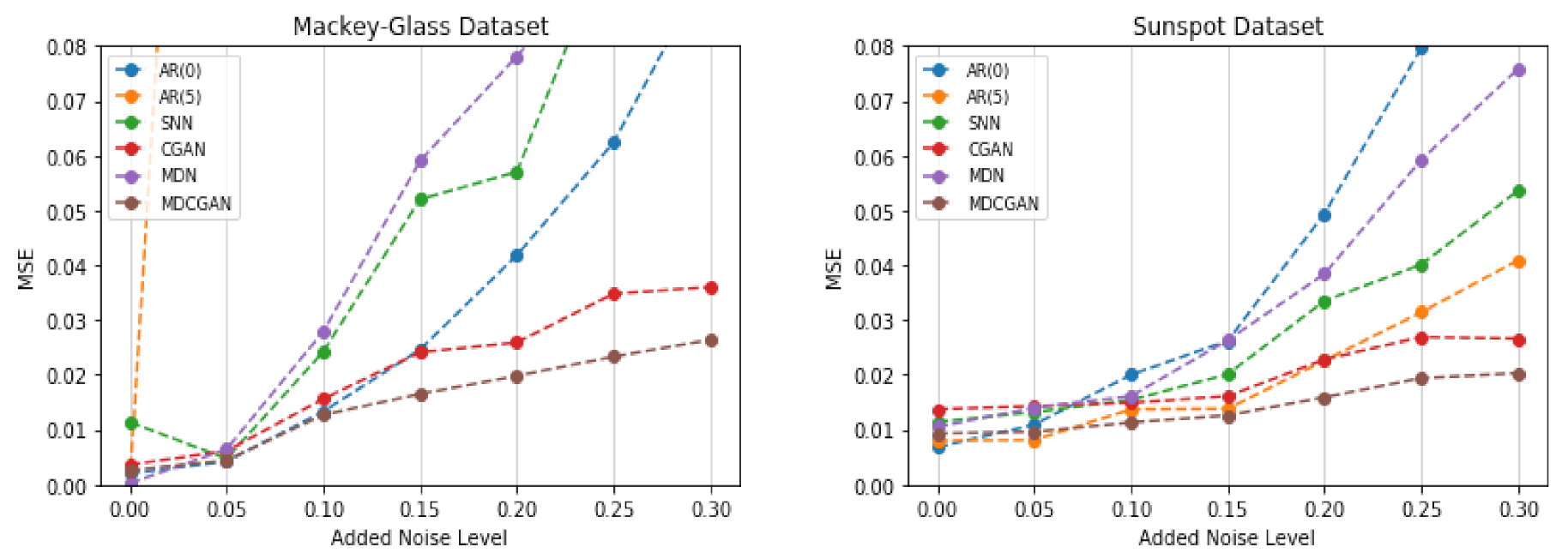 Signals 02 00034 g004 550