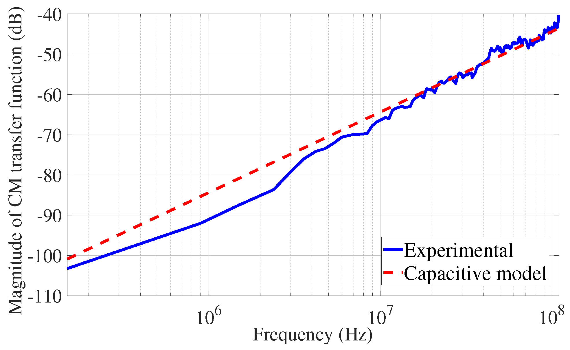 Signals 02 00036 g014 550