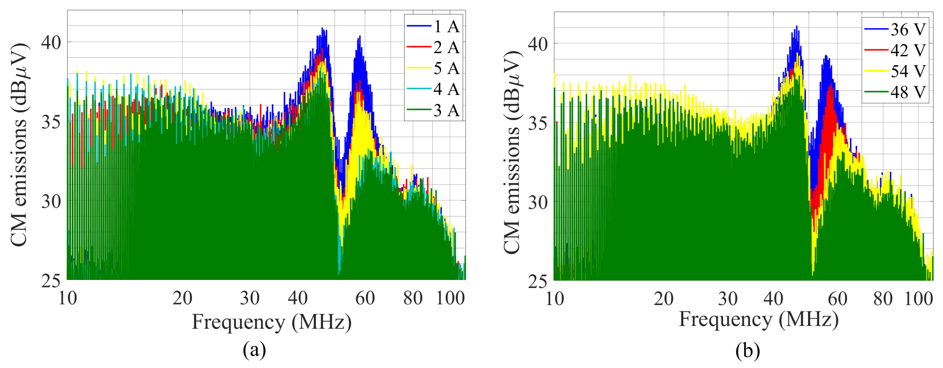 Signals 02 00036 g016 550