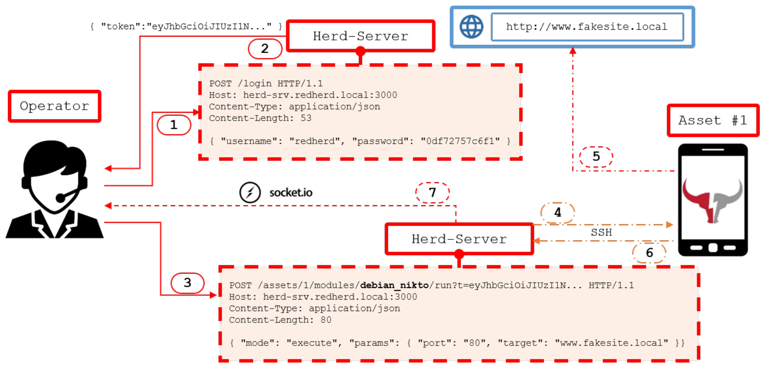Signals 02 00038 g004 550