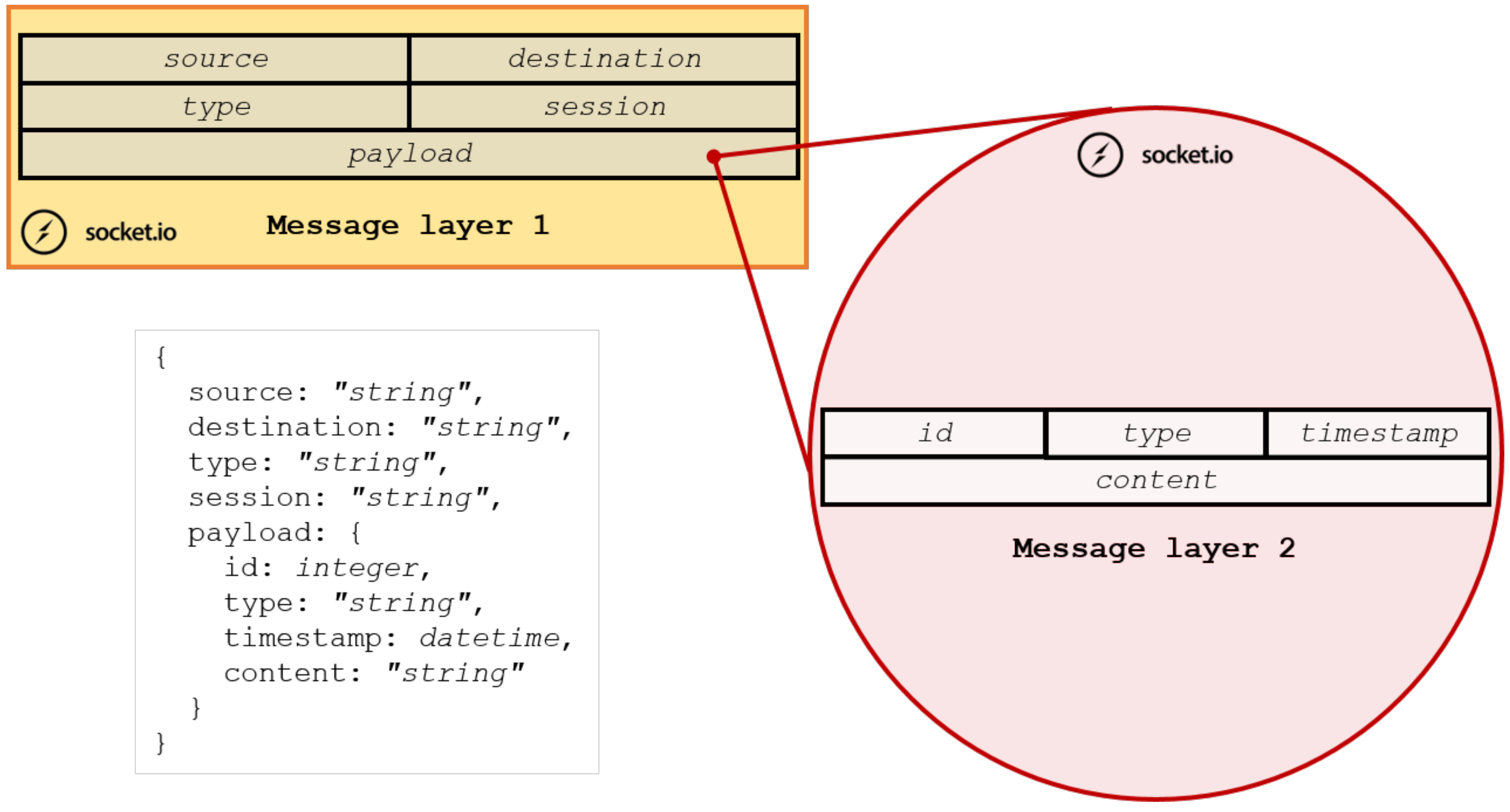 Signals 02 00038 g005 550