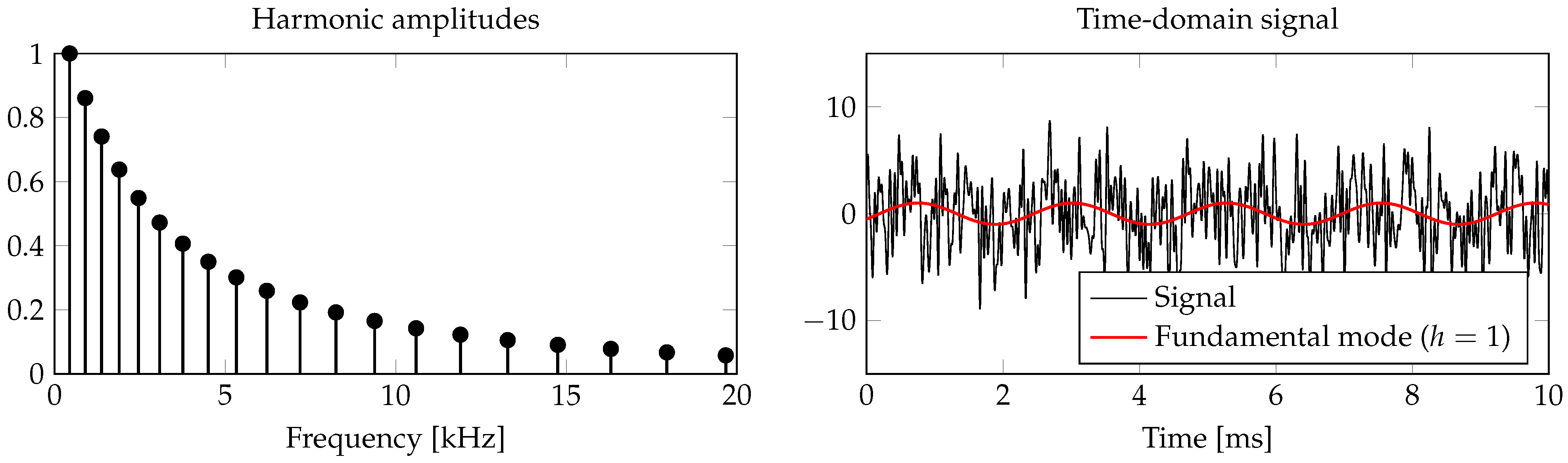 Signals 02 00039 g001