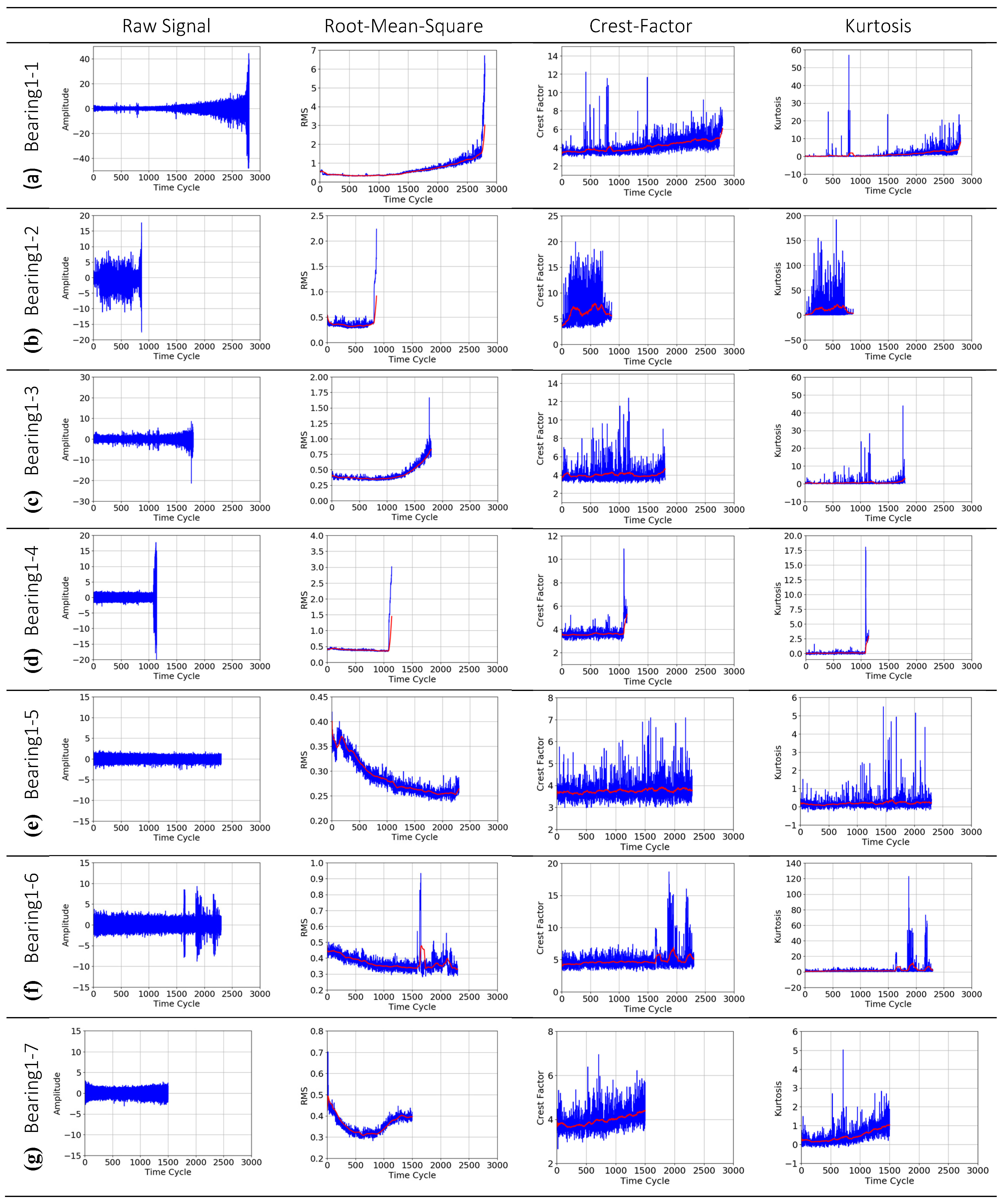 Signals 02 00040 g001 550