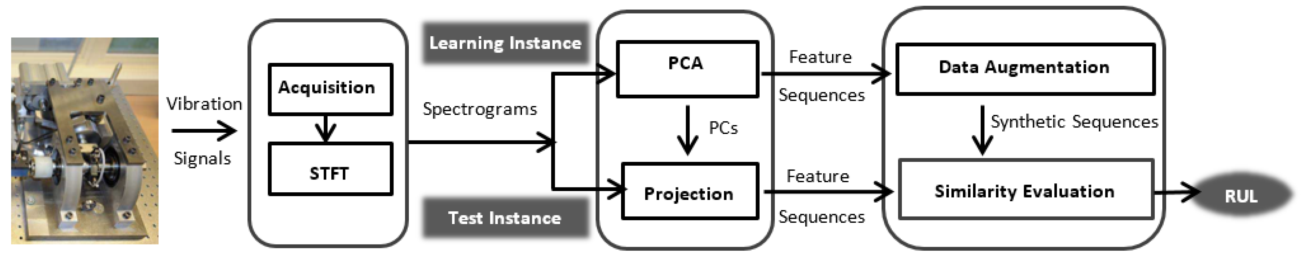 Signals 02 00040 g002 550