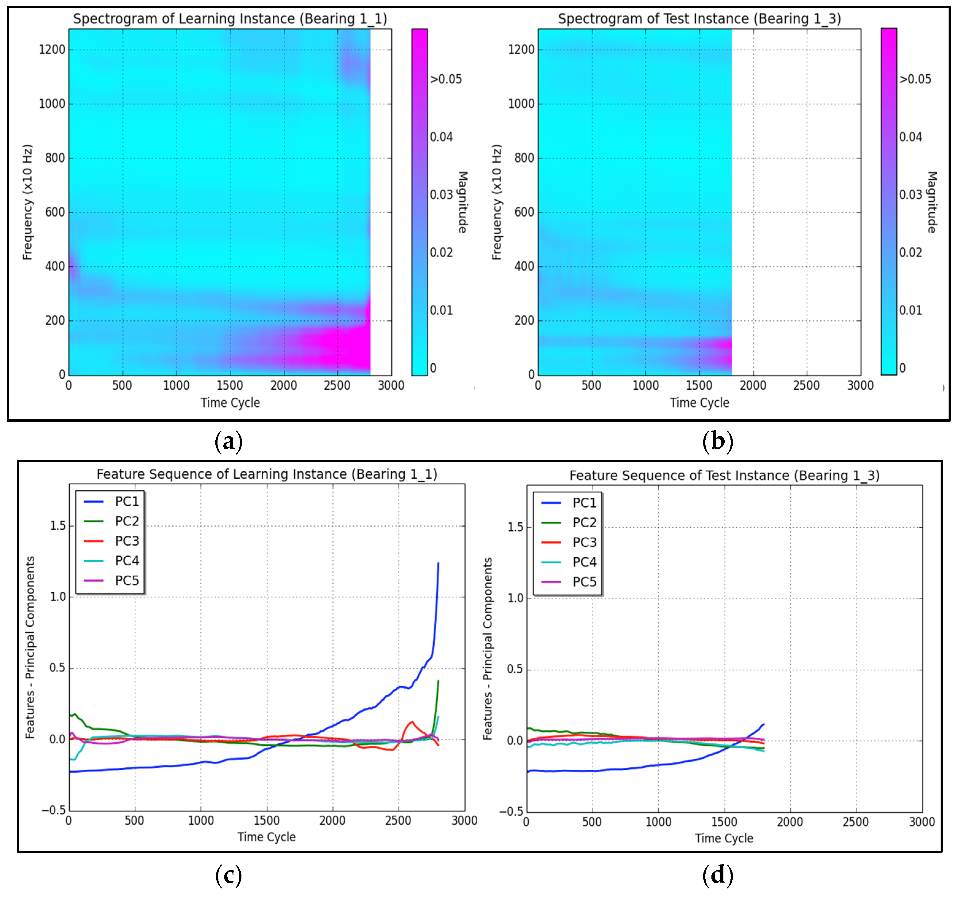 Signals 02 00040 g003 550