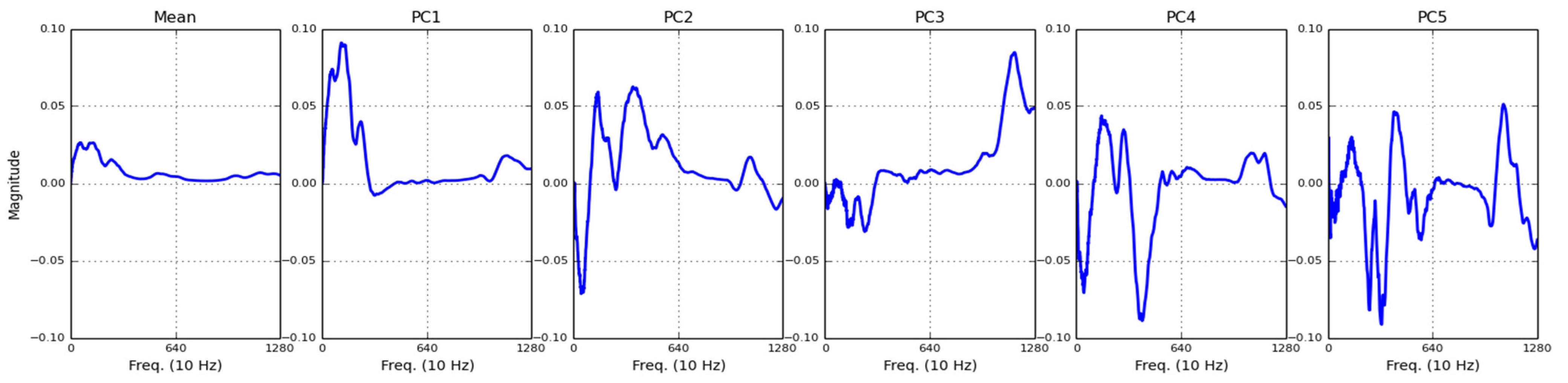 Signals 02 00040 g004 550