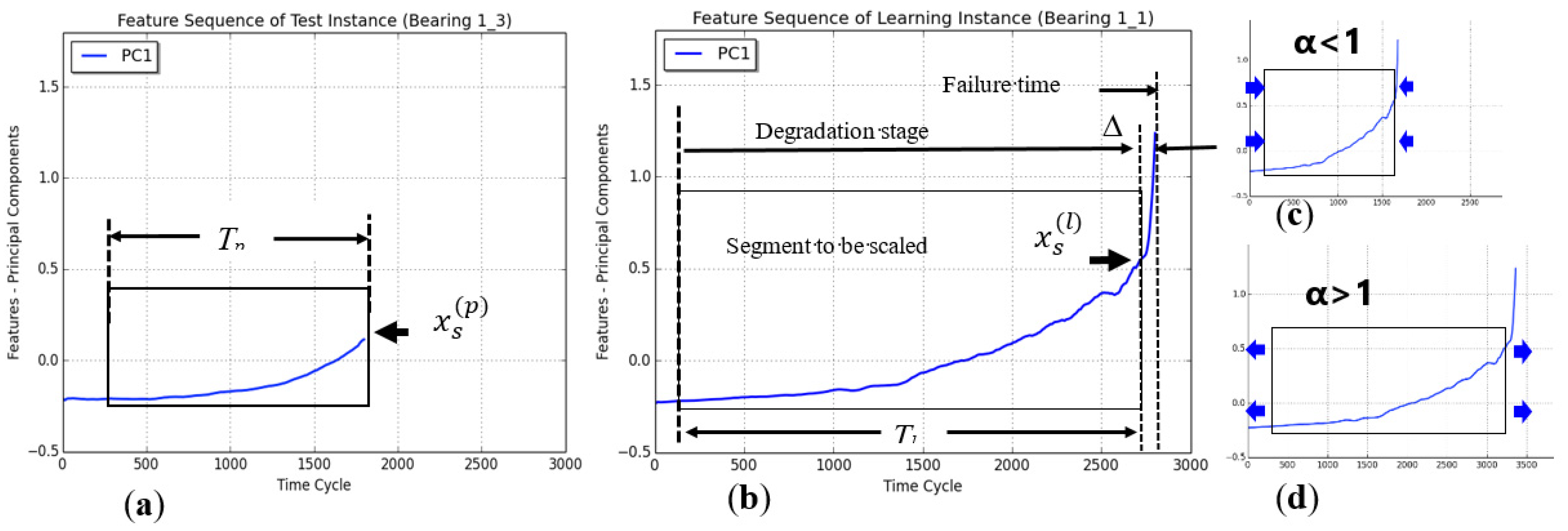 Signals 02 00040 g005 550