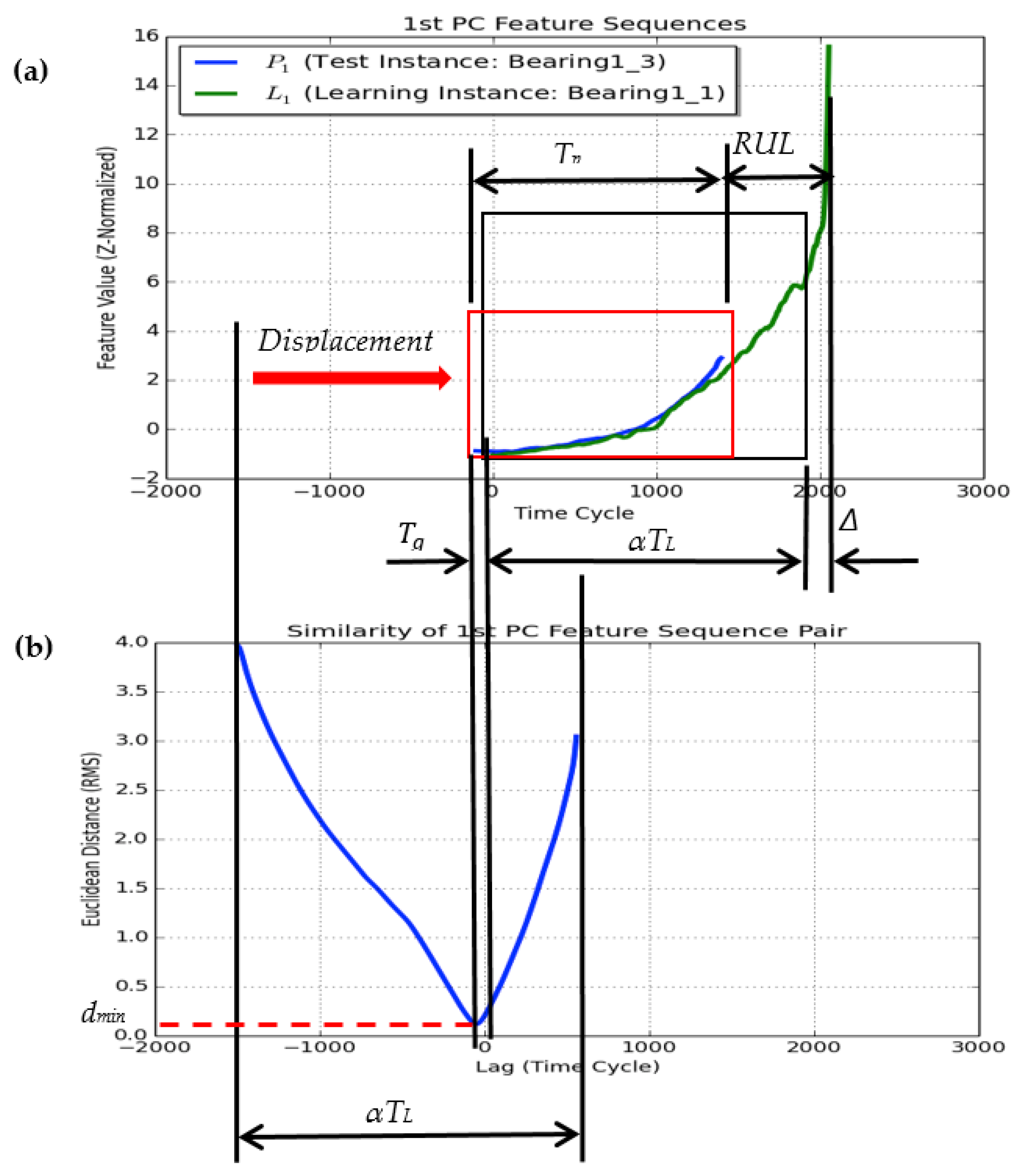Signals 02 00040 g006 550