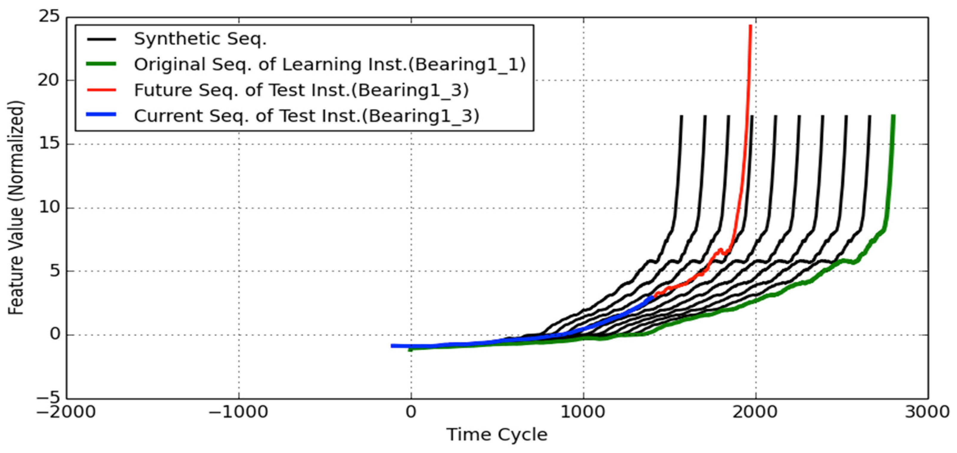 Signals 02 00040 g007 550