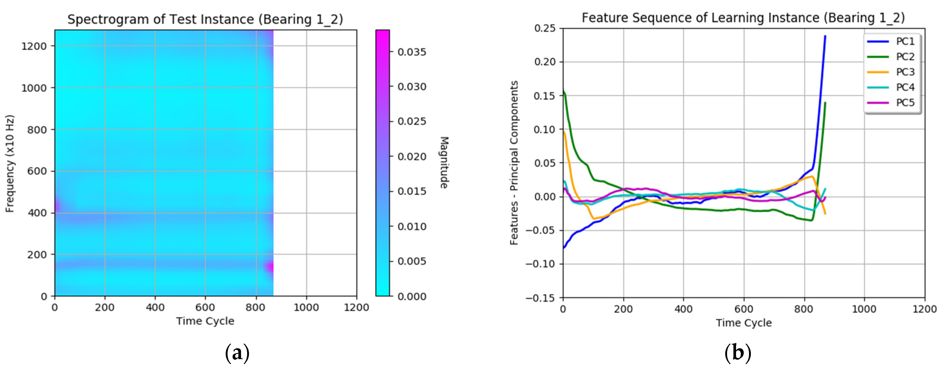Signals 02 00040 g008 550