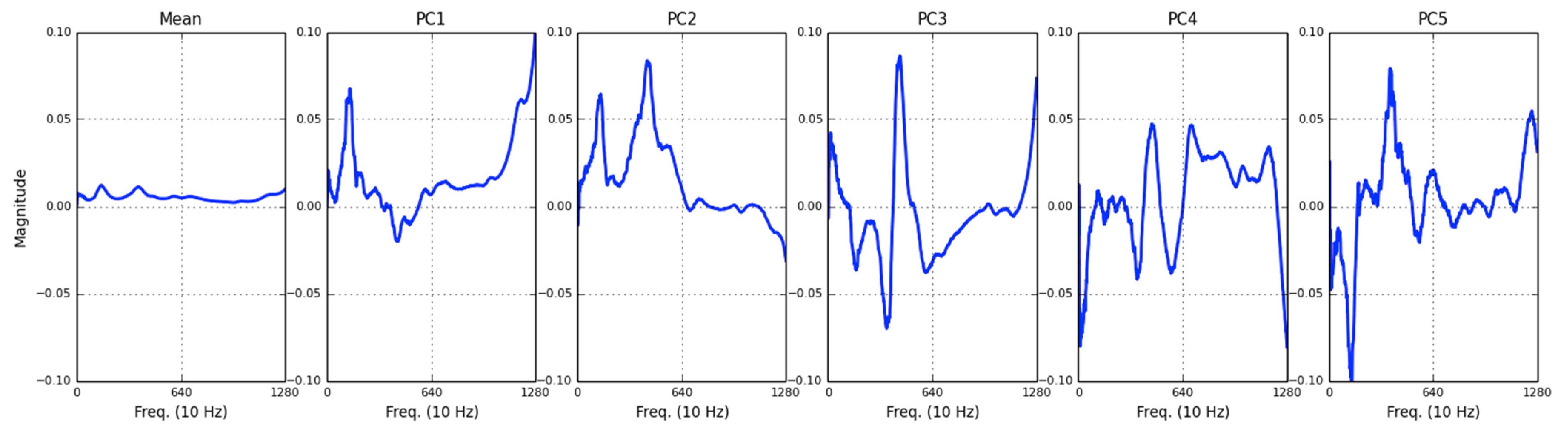 Signals 02 00040 g009 550