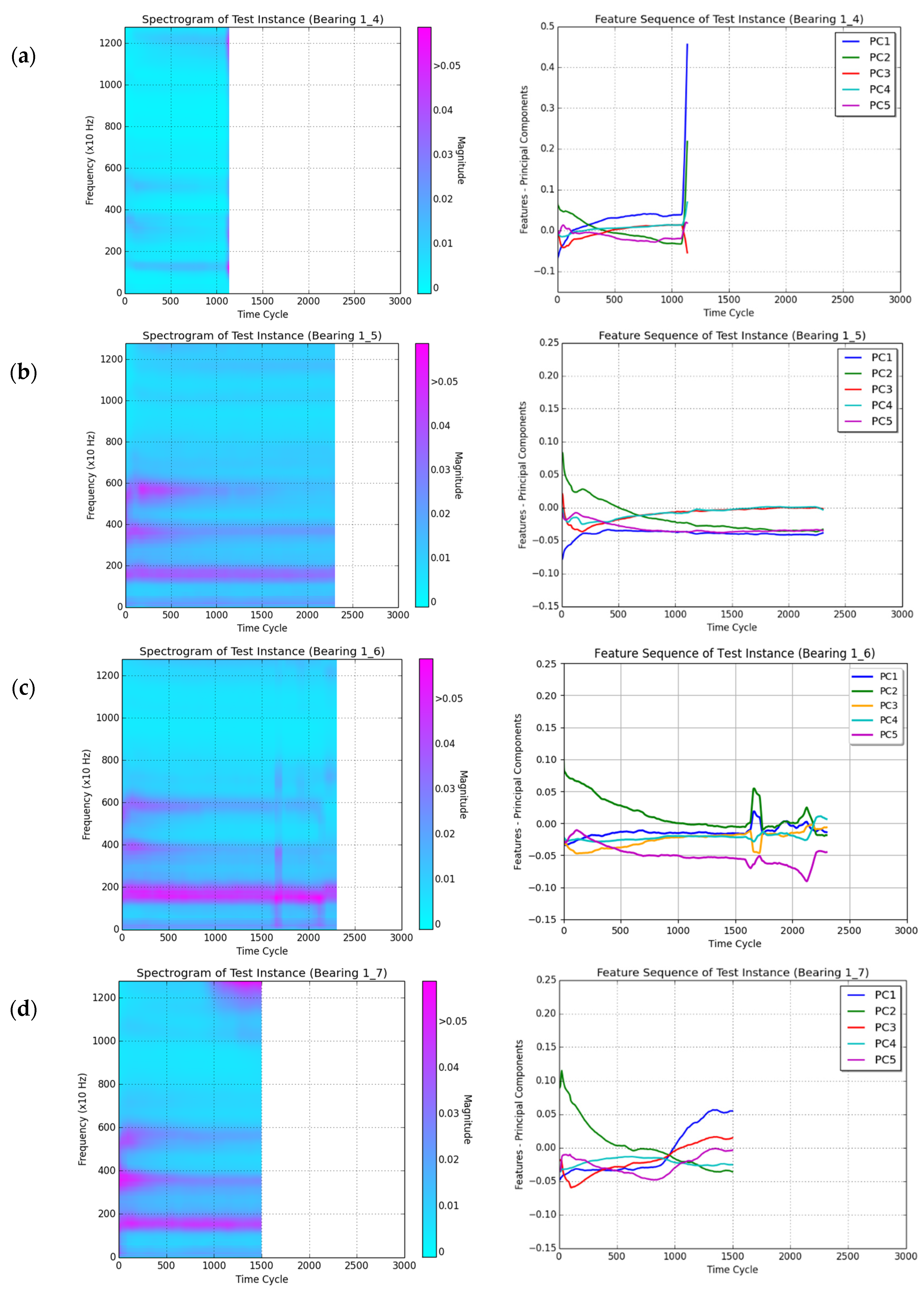 Signals 02 00040 g010 550